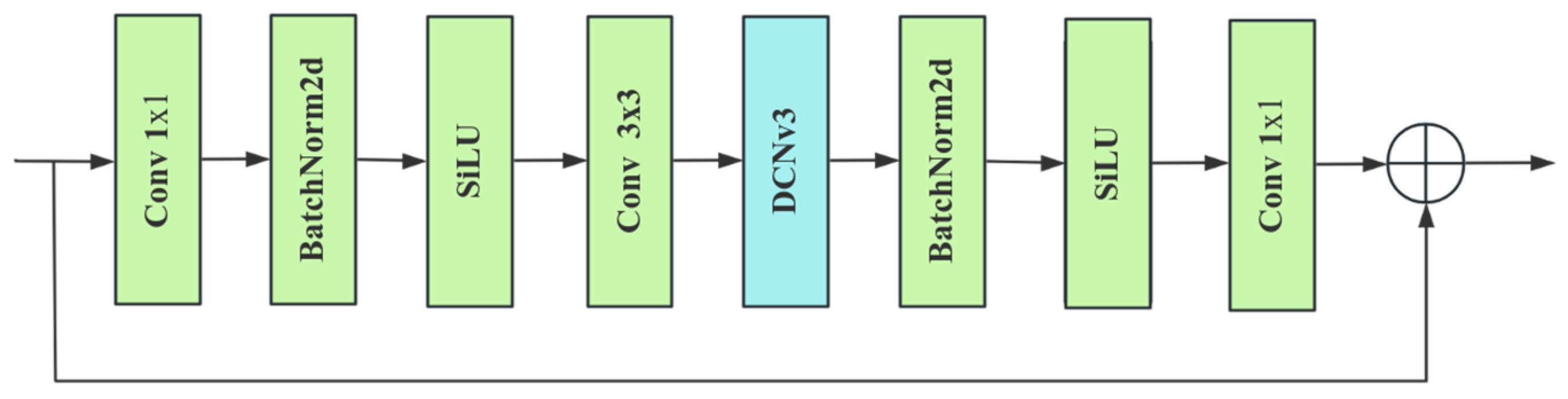 Electronics 13 03527 g007