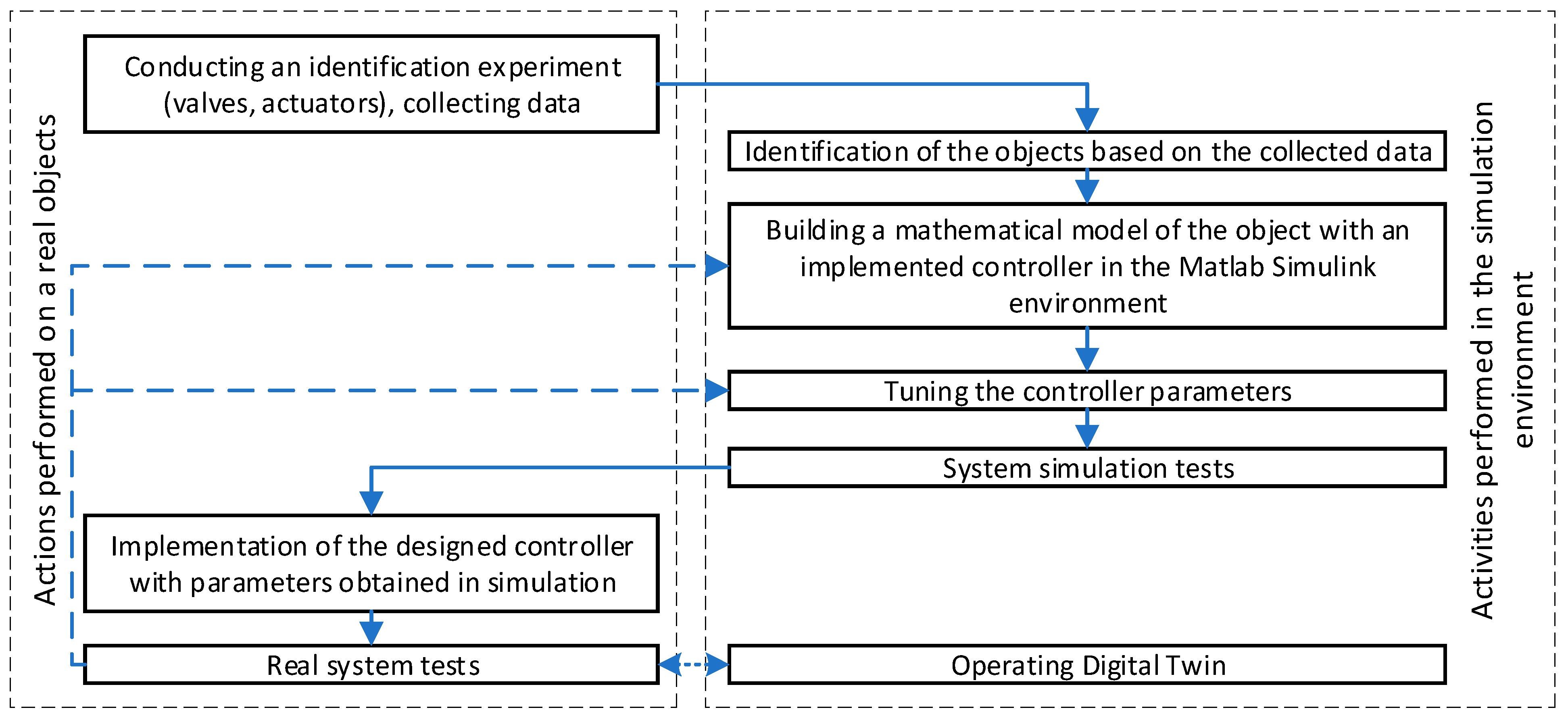 Electronics 13 03528 g003