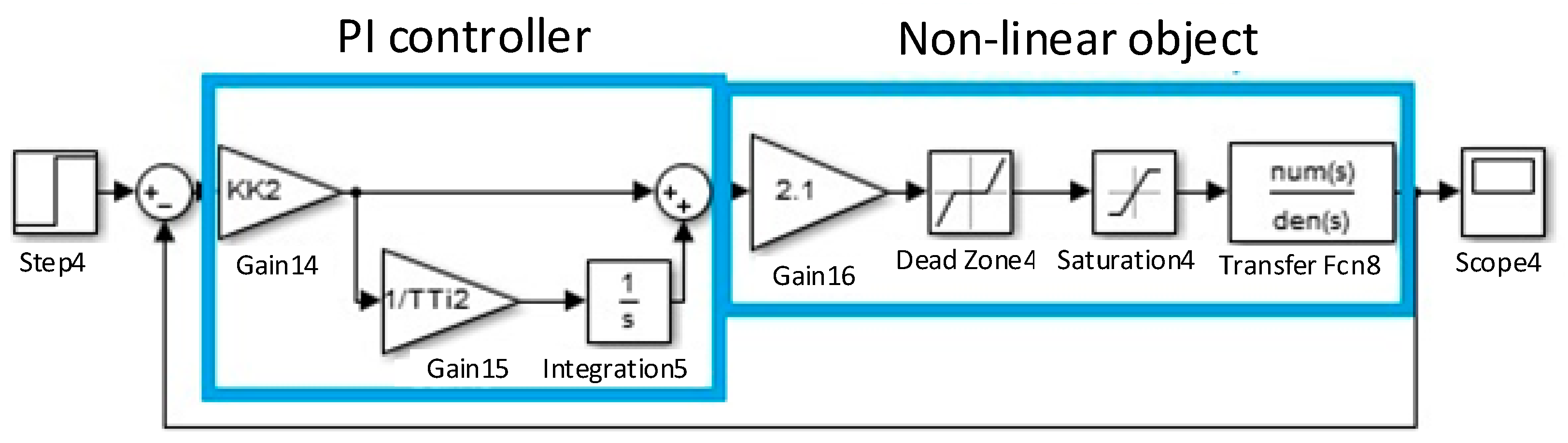 Electronics 13 03528 g008