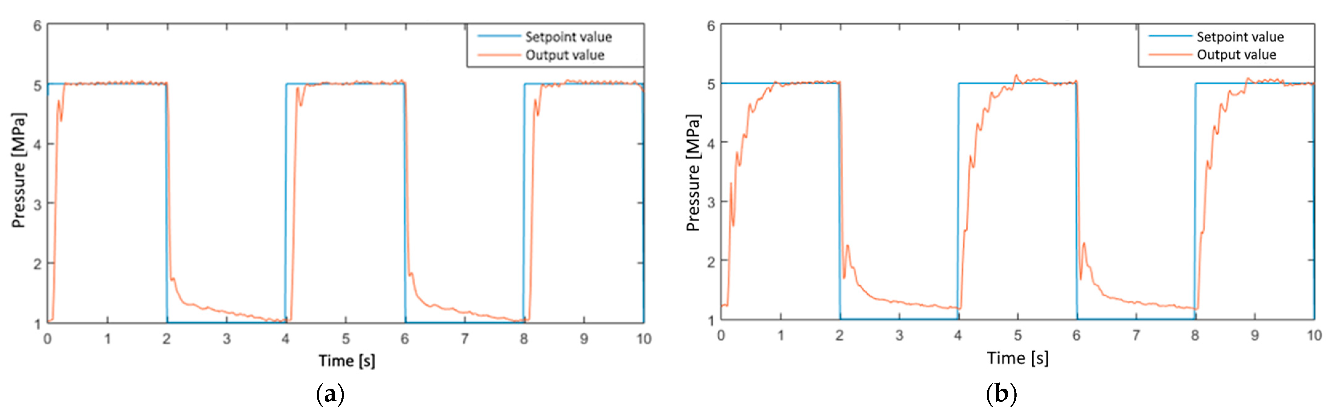 Electronics 13 03528 g010