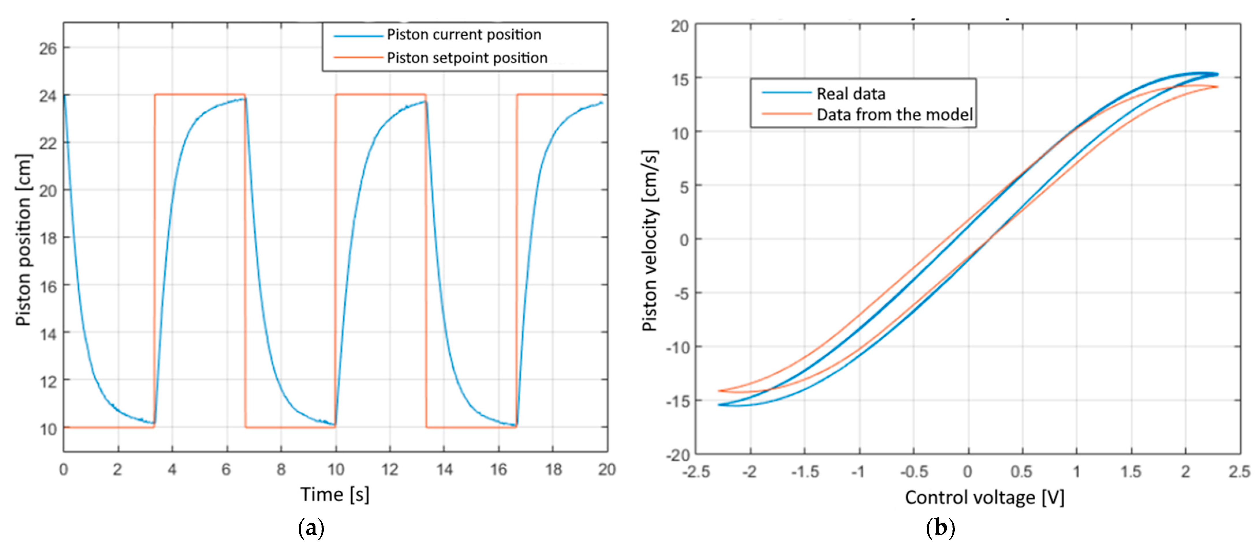 Electronics 13 03528 g012