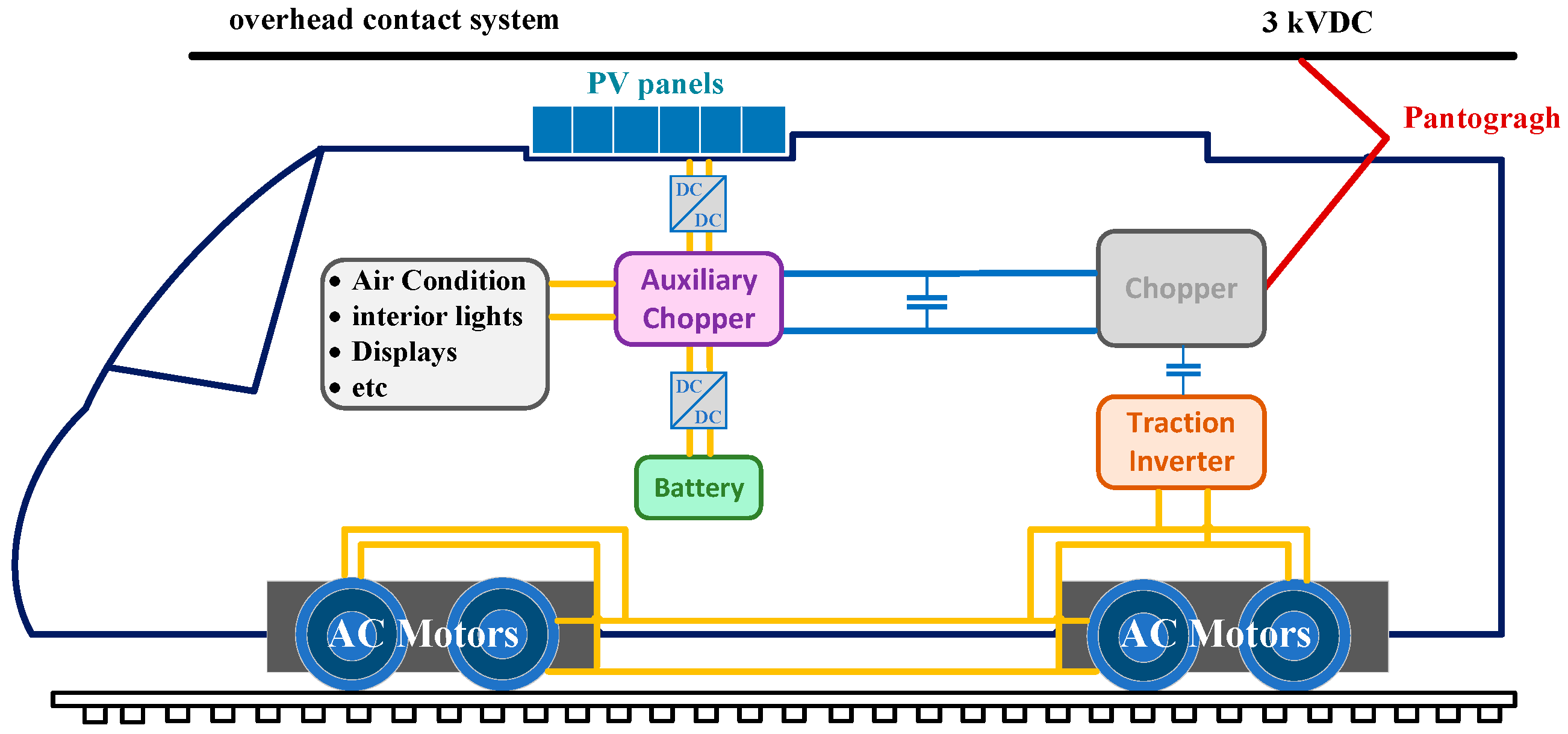 Electronics 13 03537 g003