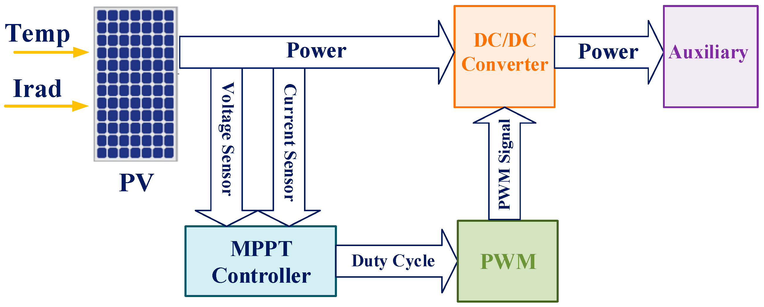 Electronics 13 03537 g005