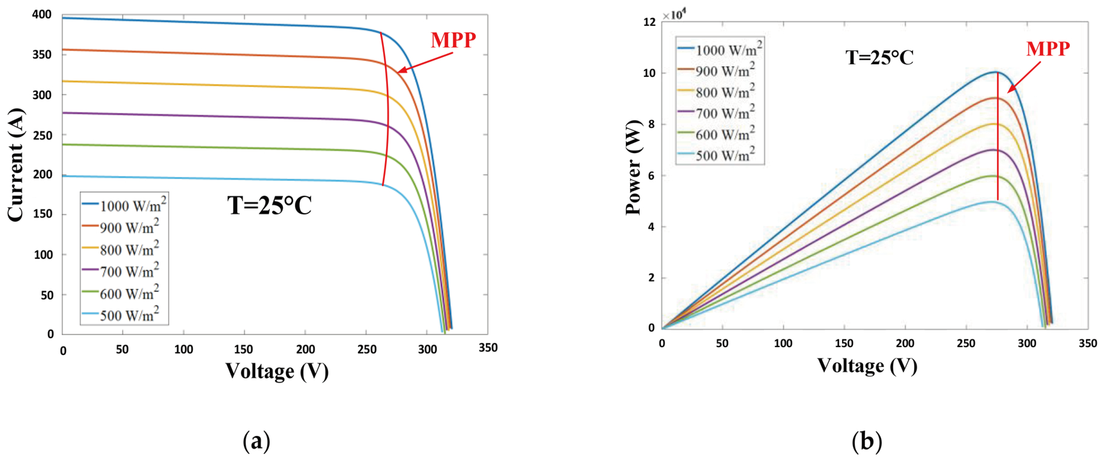 Electronics 13 03537 g007