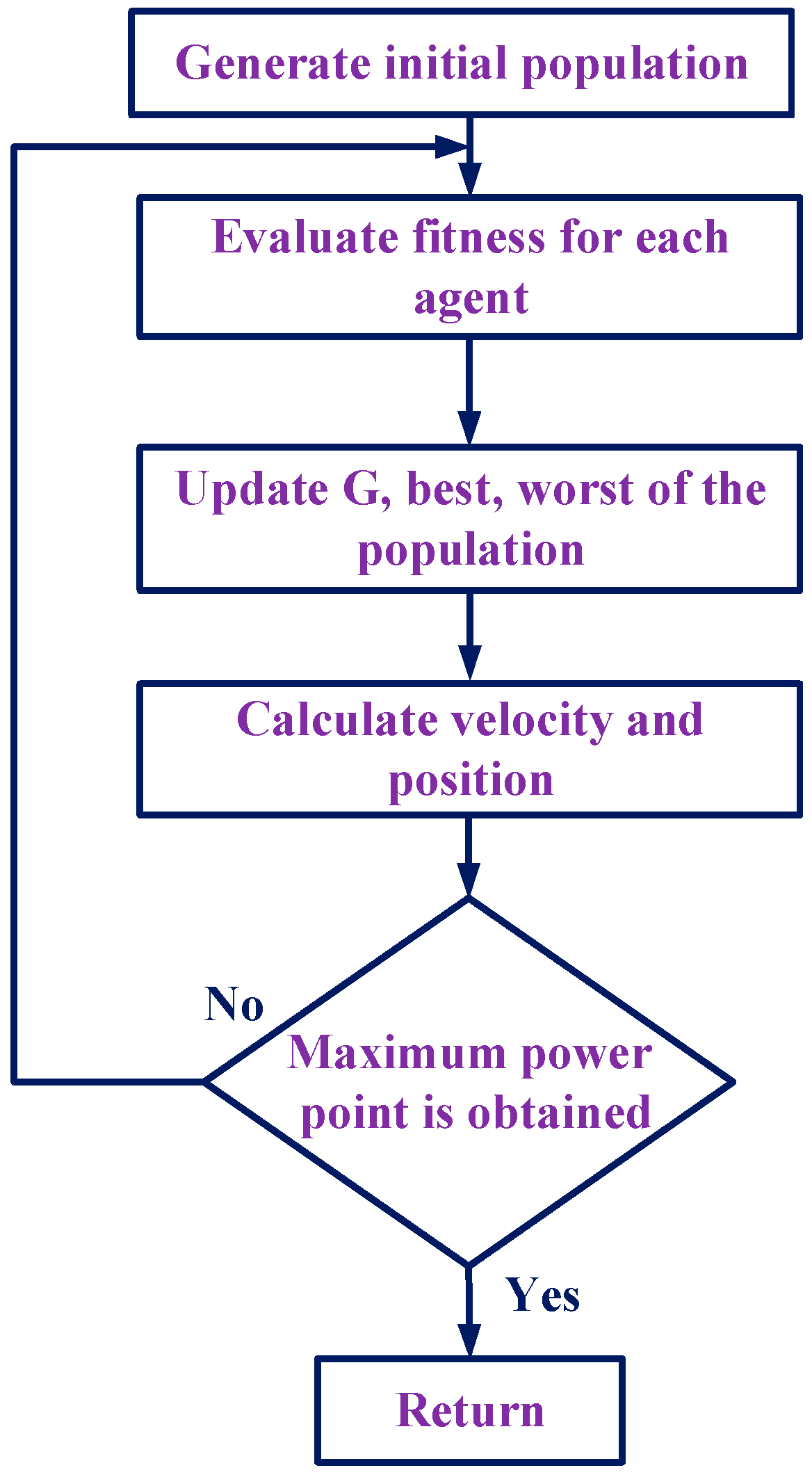Electronics 13 03537 g008