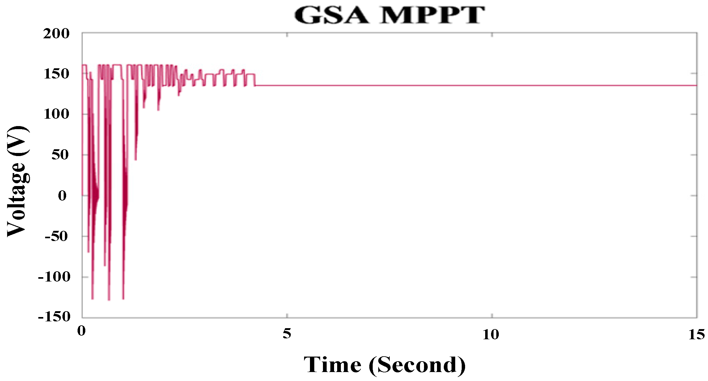 Electronics 13 03537 g012