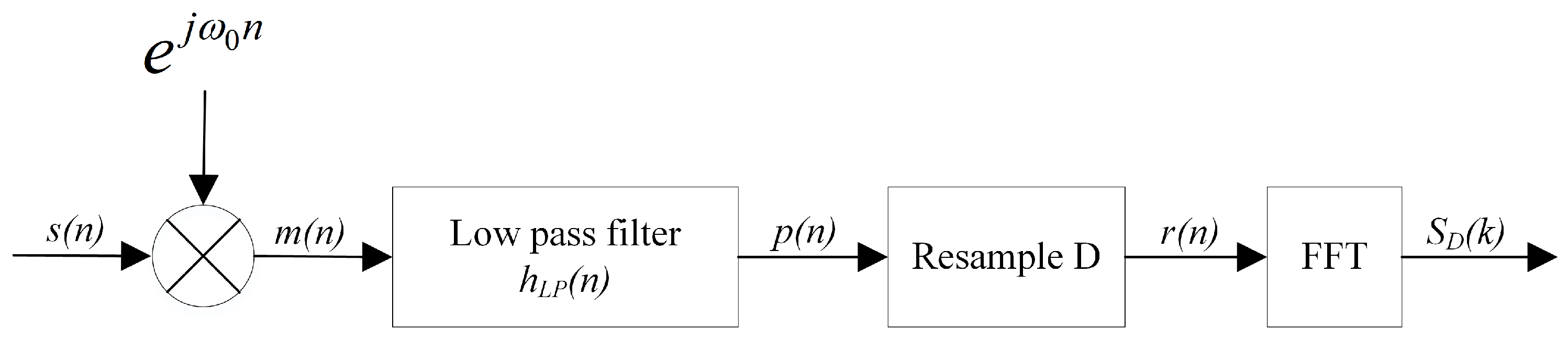 Electronics 13 03543 g001