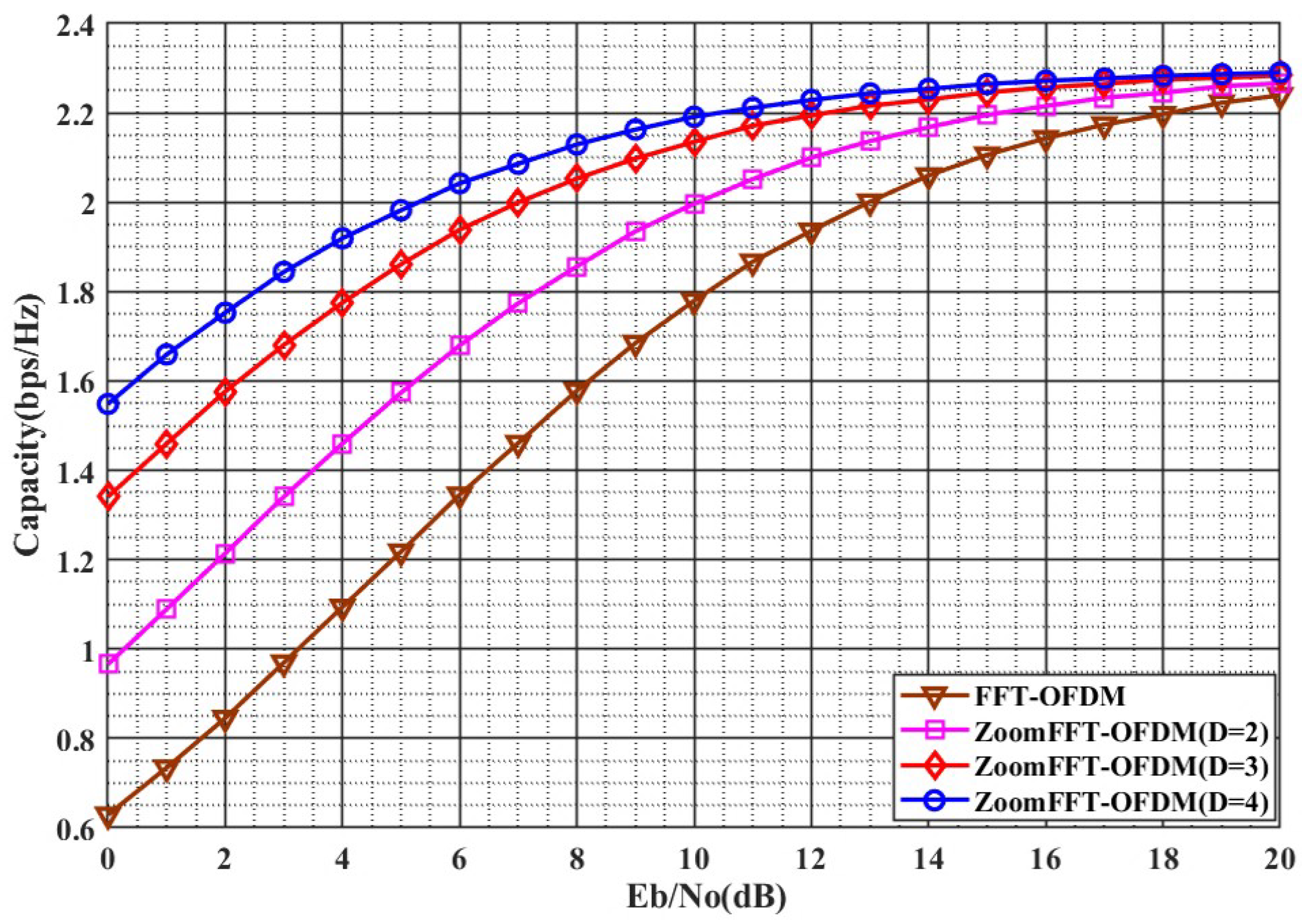 Electronics 13 03543 g003