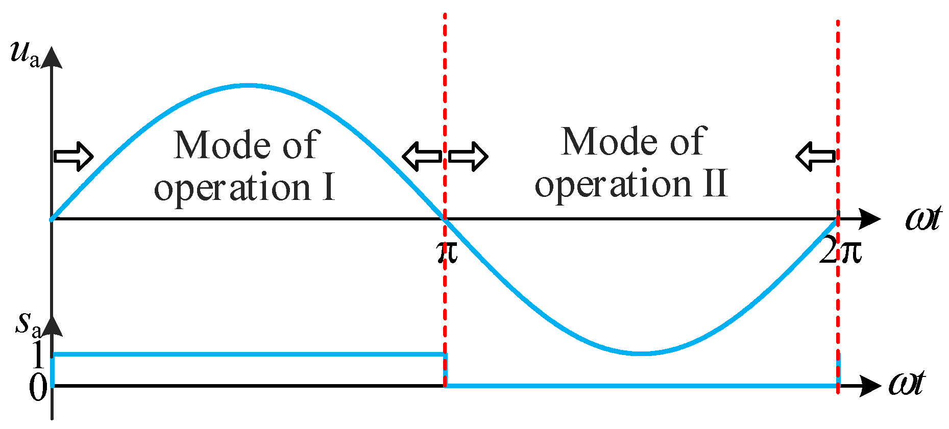Electronics 13 03556 g003