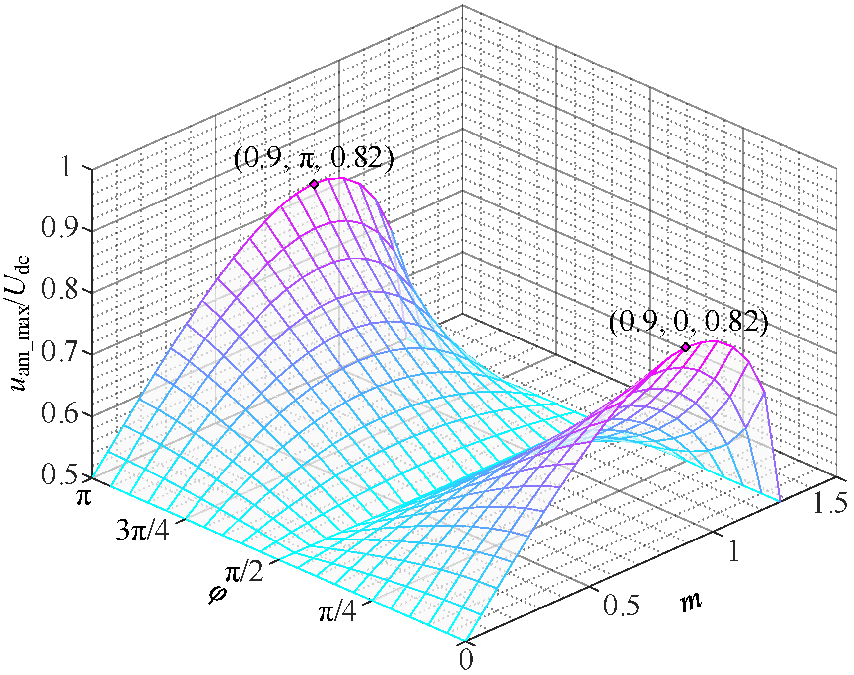 Electronics 13 03556 g006