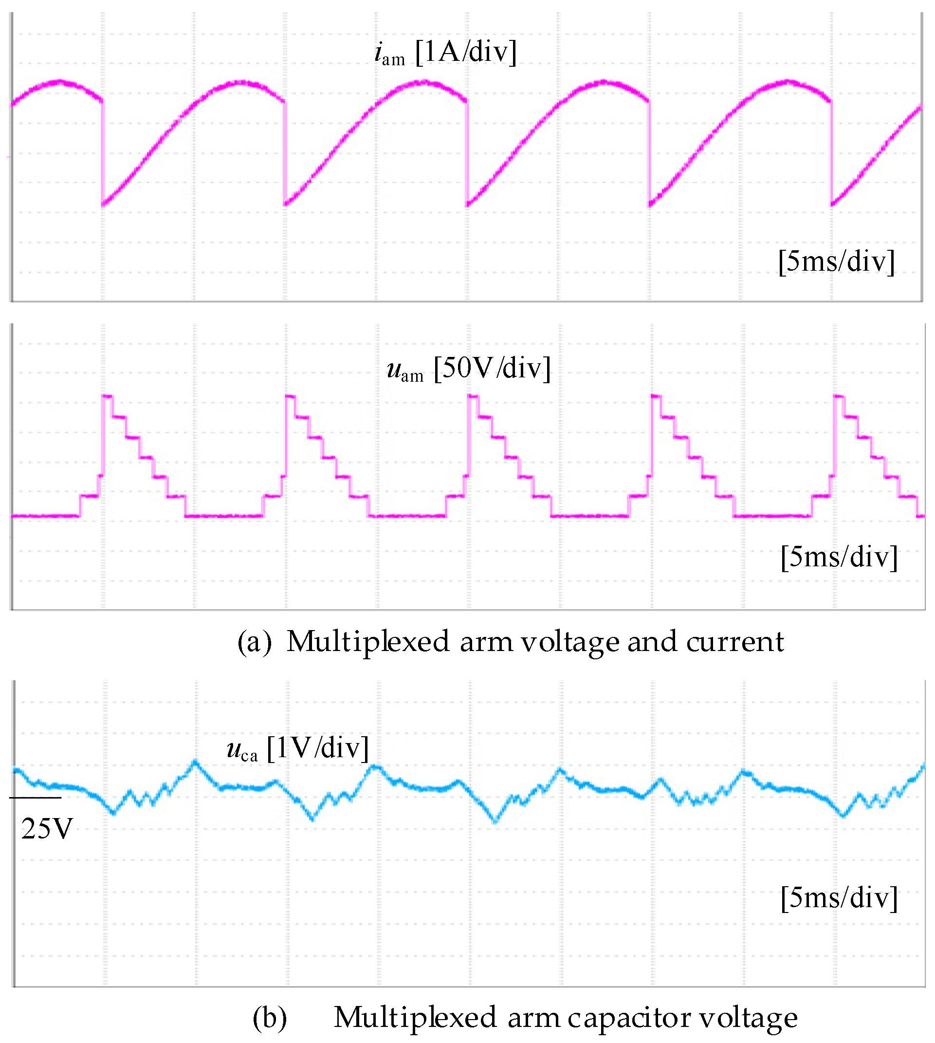 Electronics 13 03556 g013