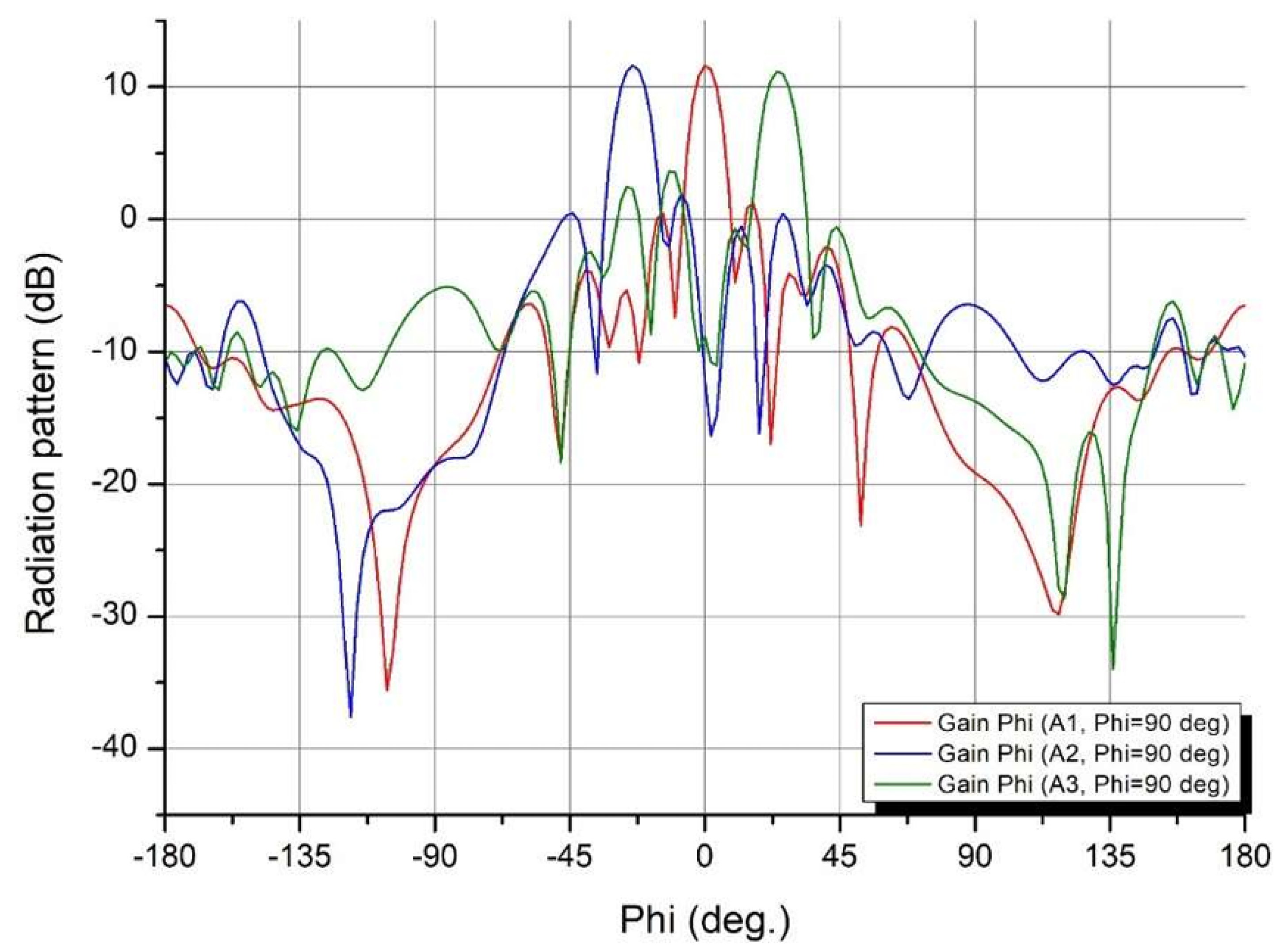 Electronics 13 03581 g007