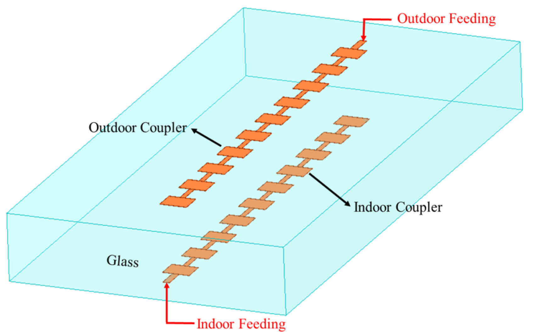Electronics 13 03581 g008