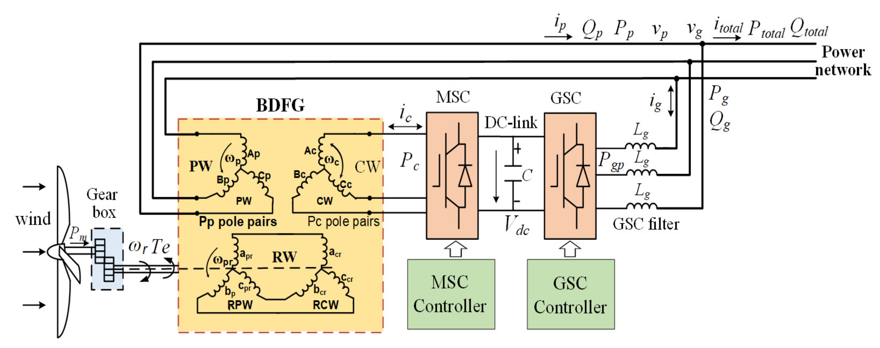 Electronics 13 03582 g001