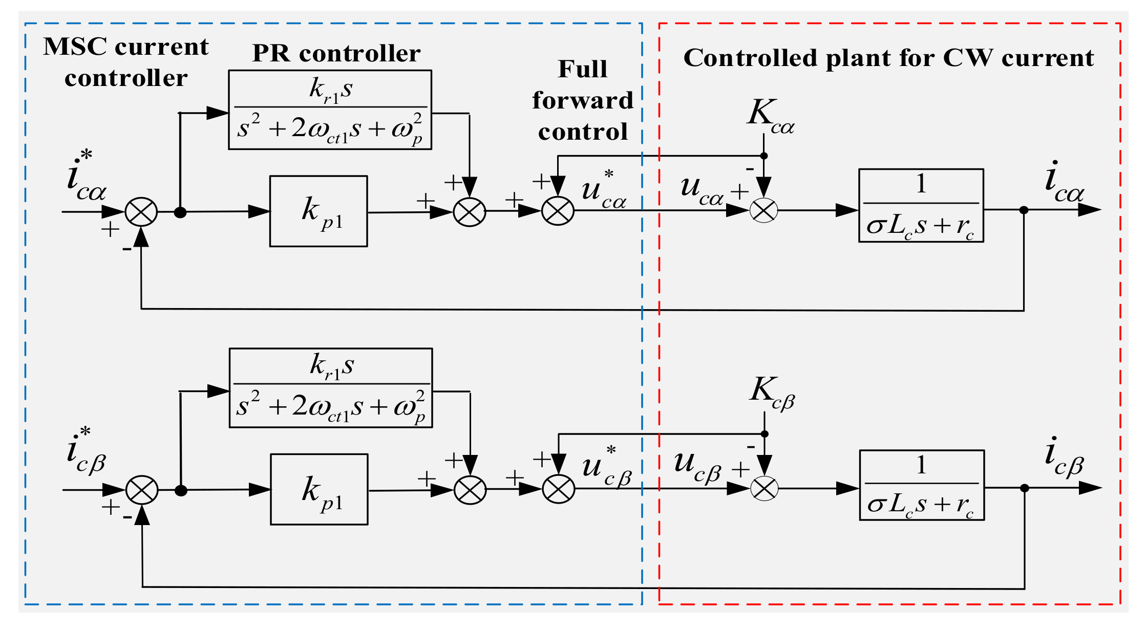 Electronics 13 03582 g004