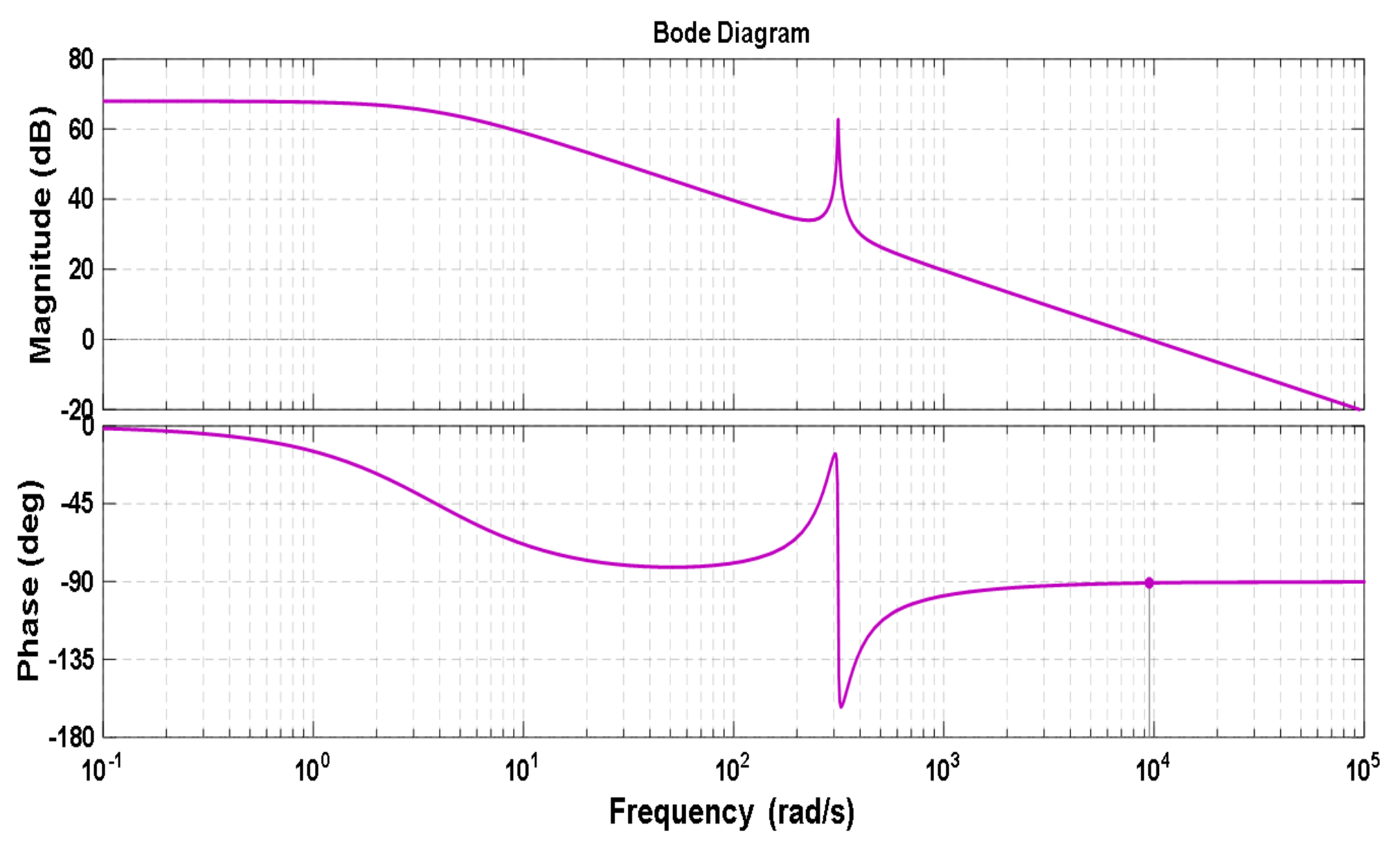 Electronics 13 03582 g009
