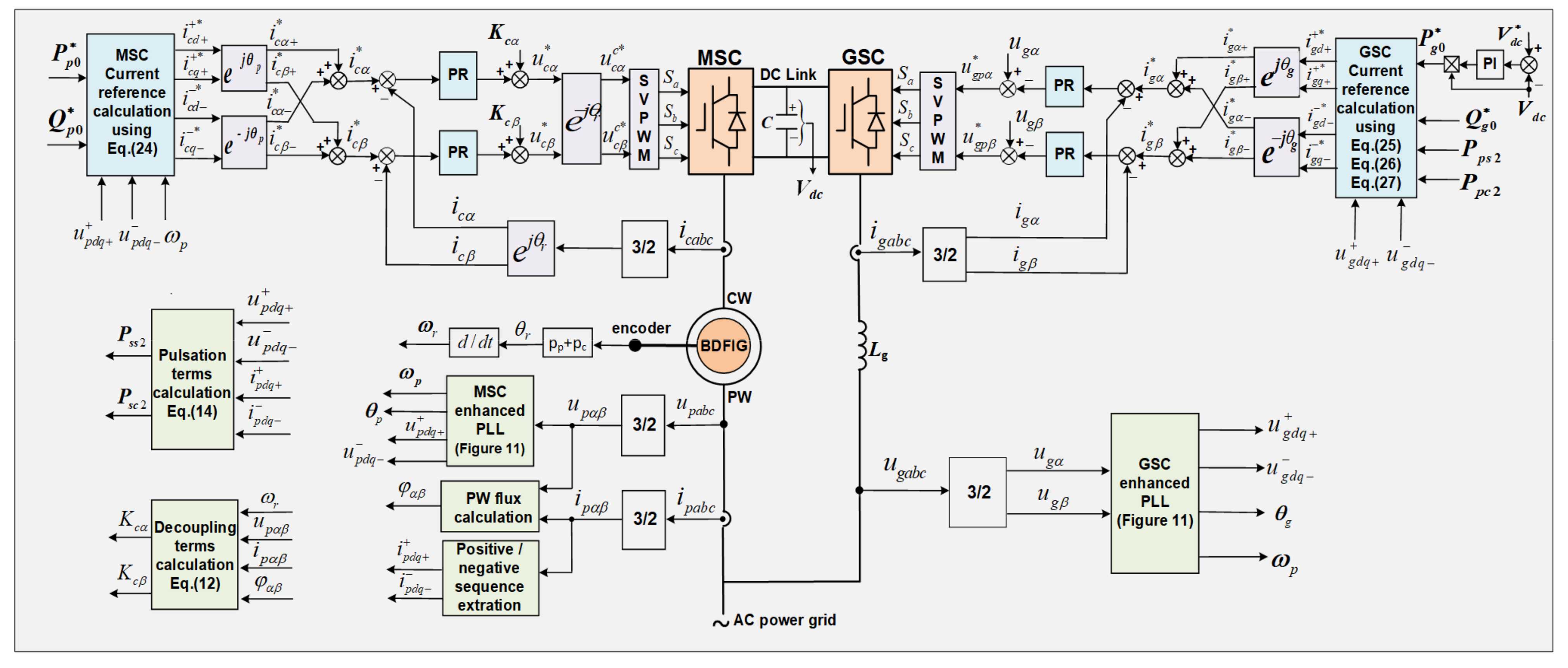 Electronics 13 03582 g010