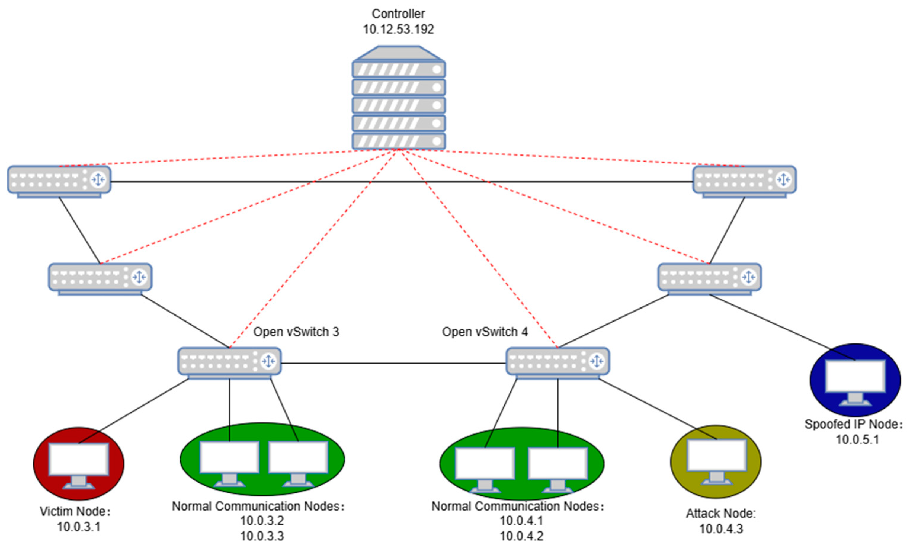 Electronics 13 03583 g003