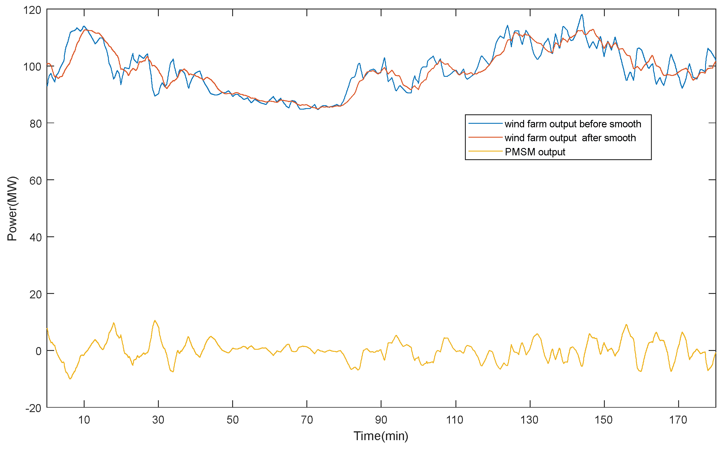 Electronics 13 03610 g017