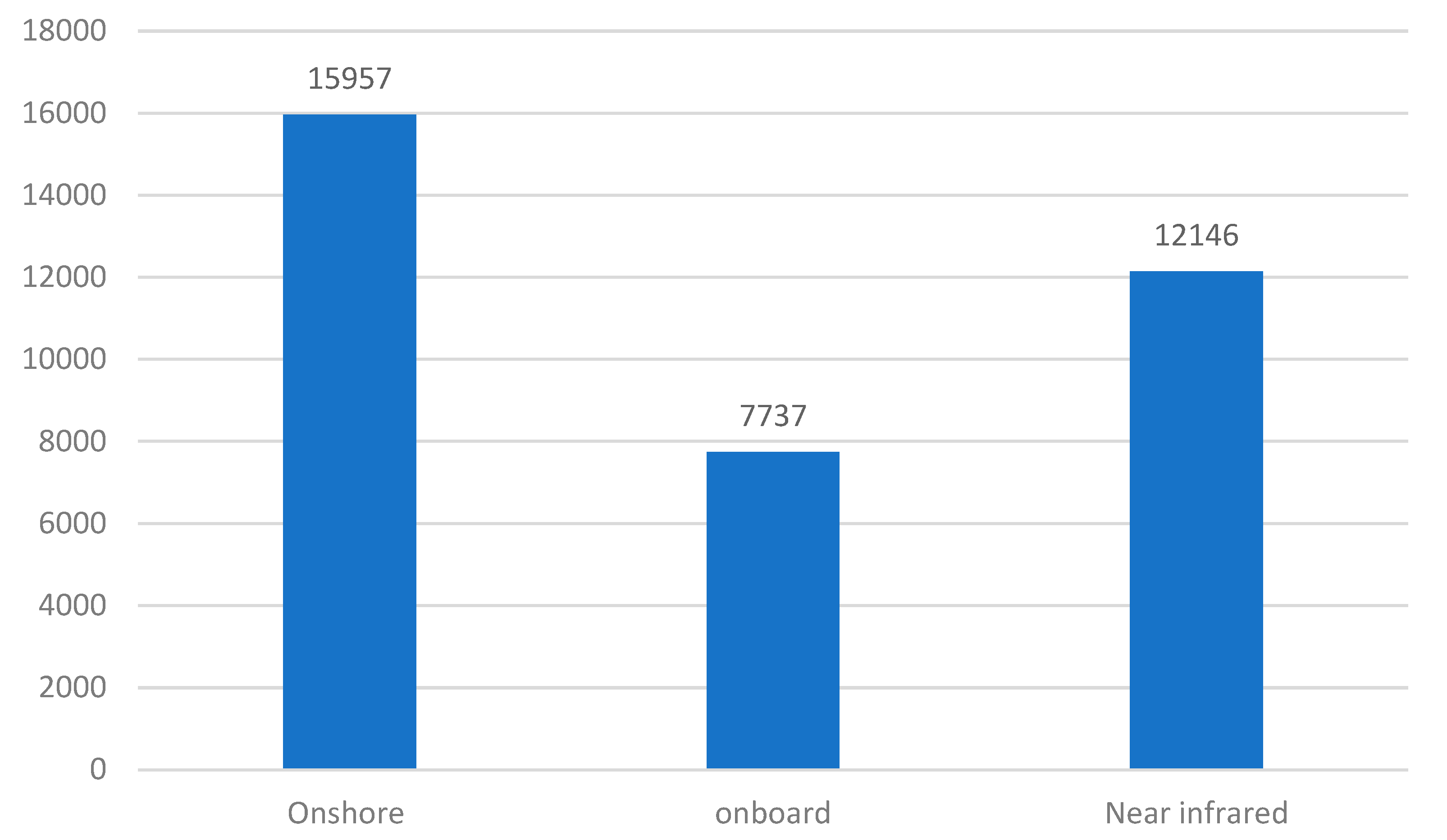 Electronics 13 03615 g004