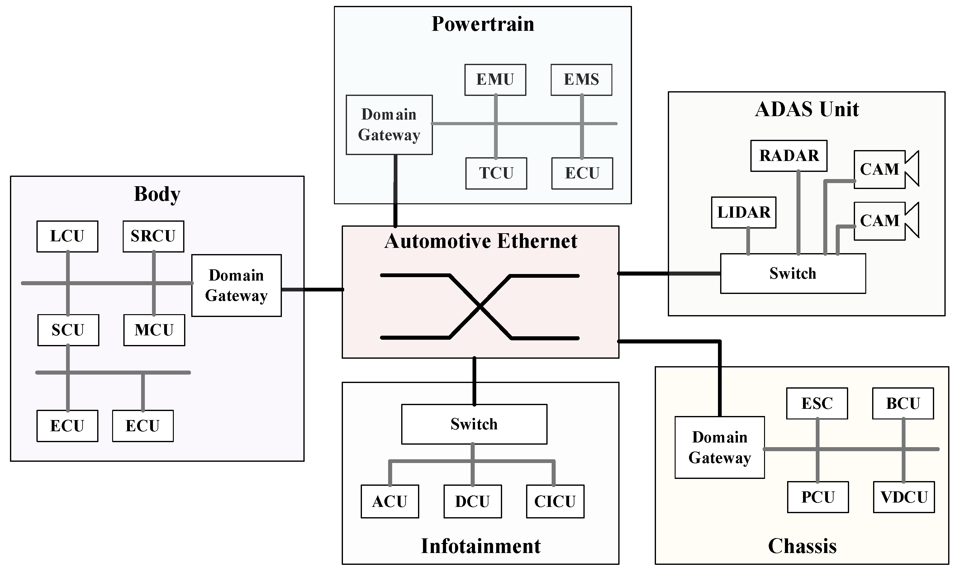 Electronics 13 03625 g001