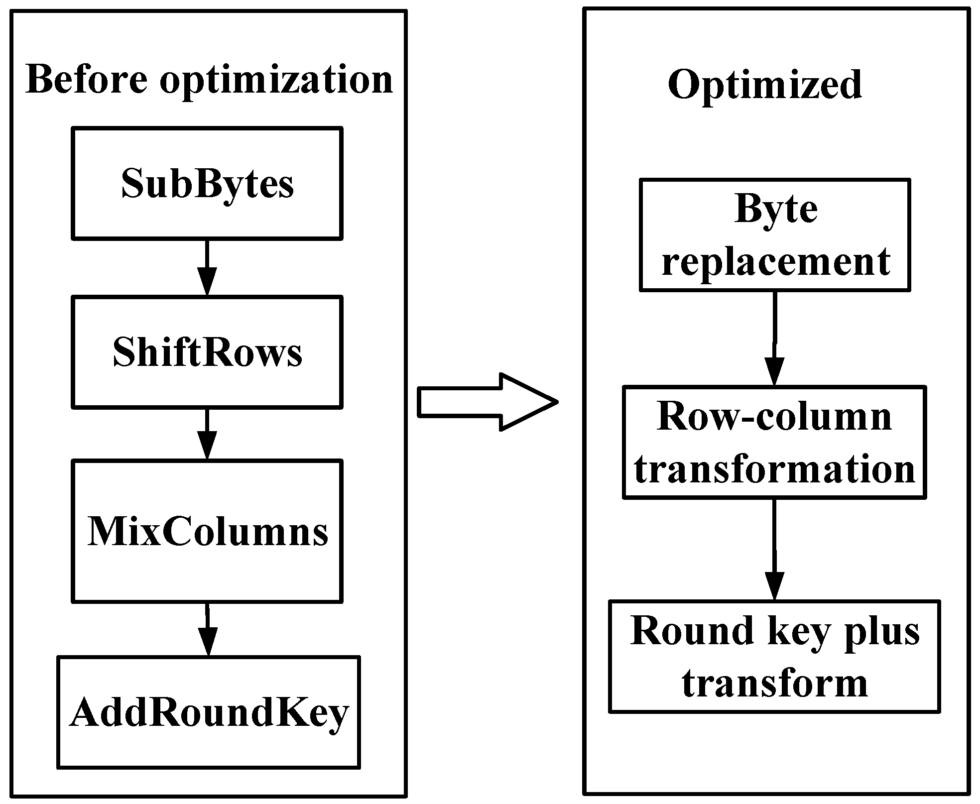 Electronics 13 03625 g004