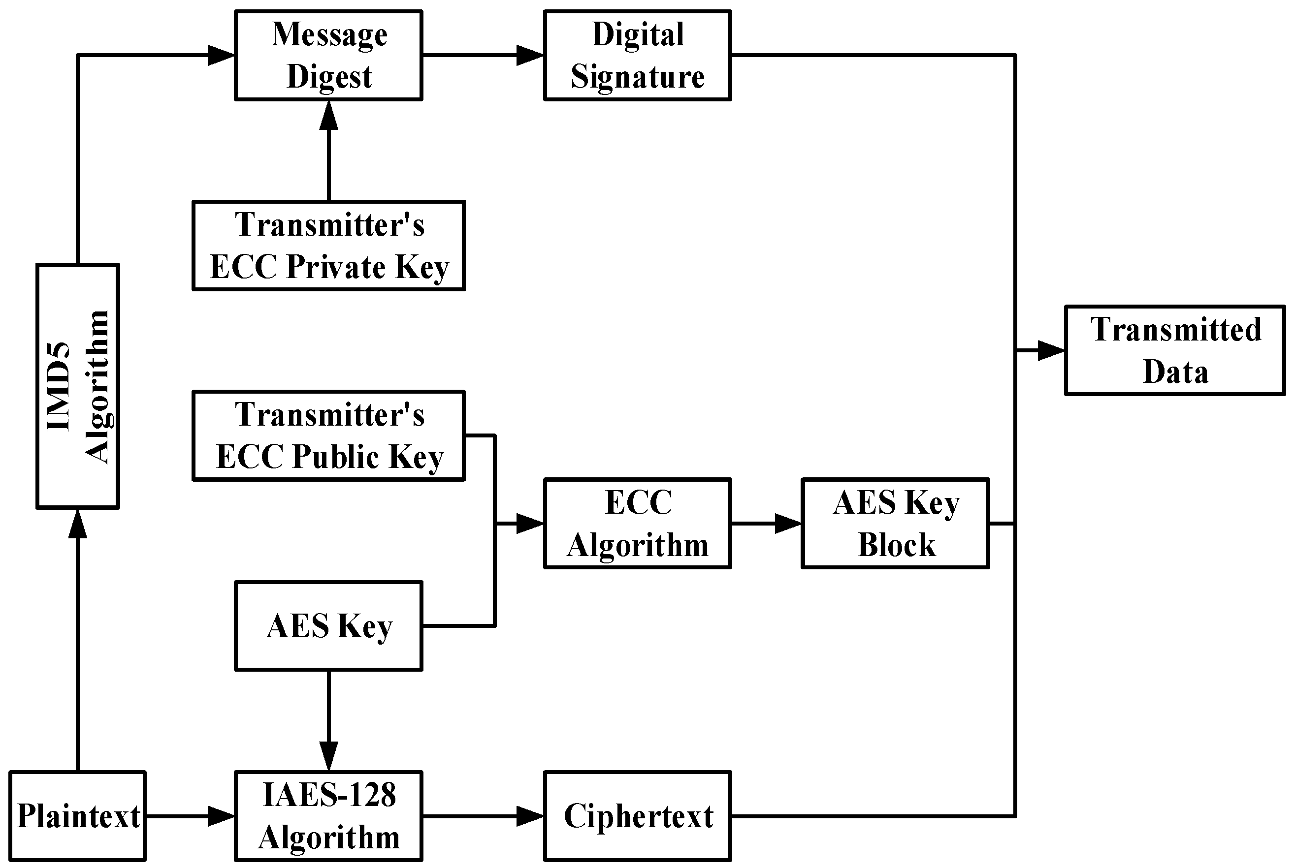Electronics 13 03625 g005