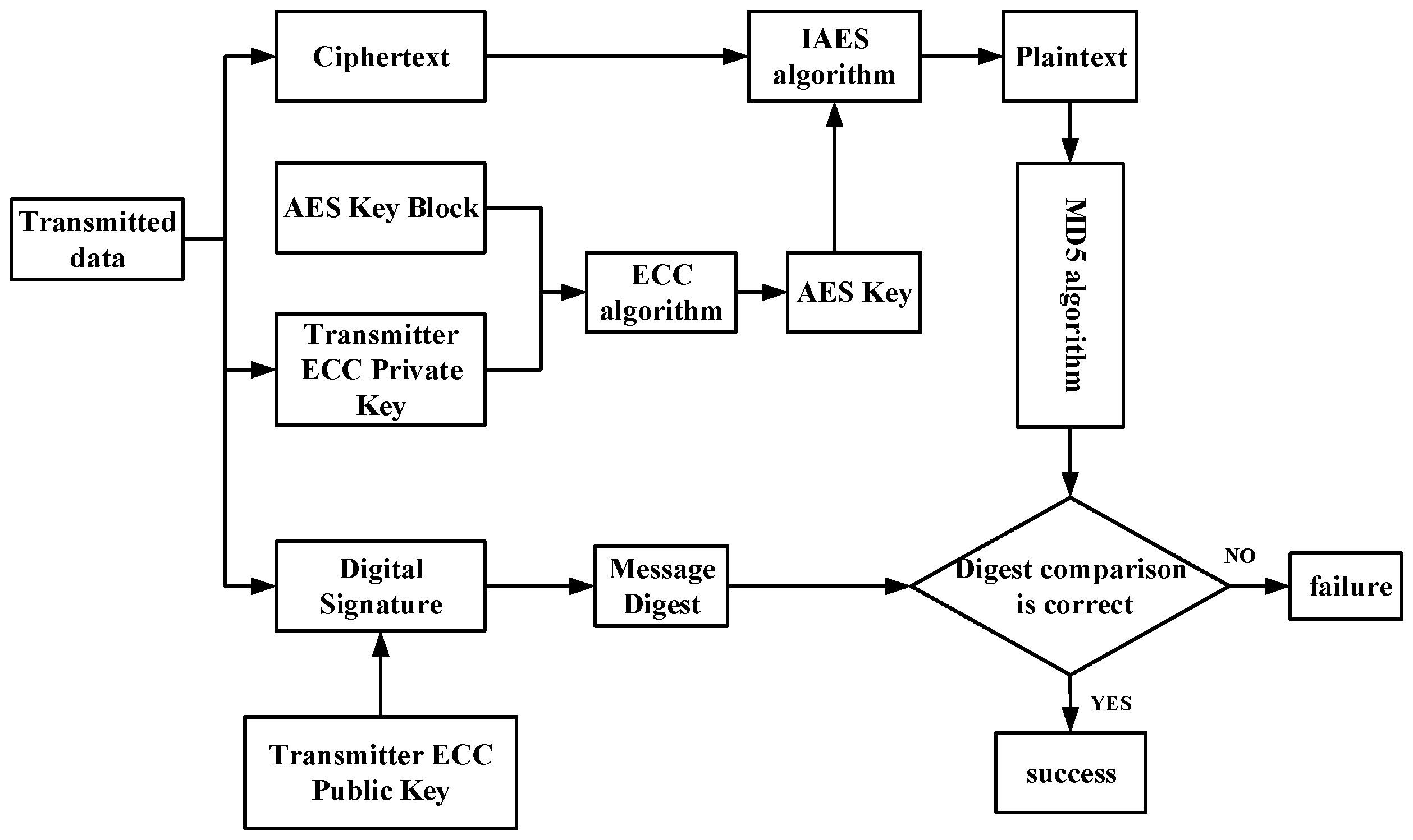 Electronics 13 03625 g006
