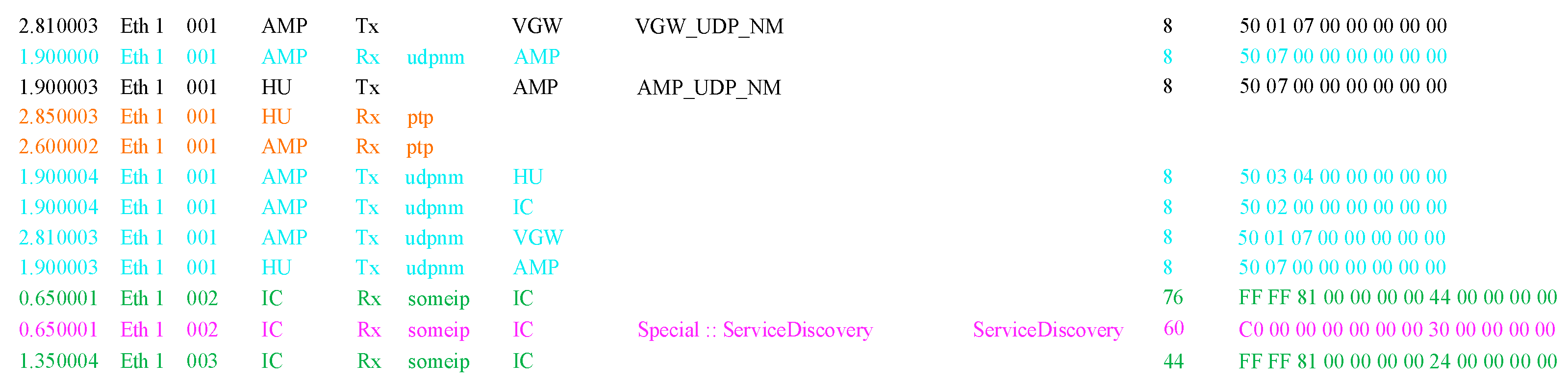 Electronics 13 03625 g013