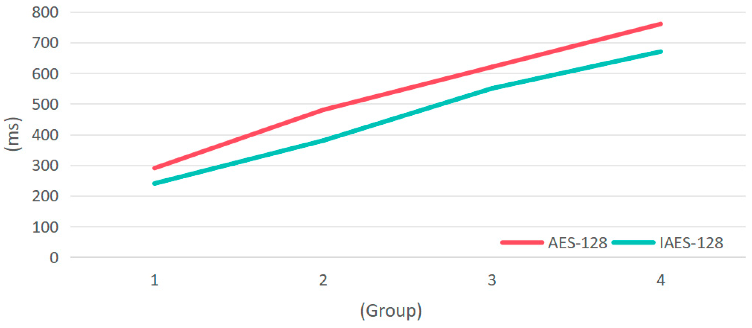 Electronics 13 03625 g017