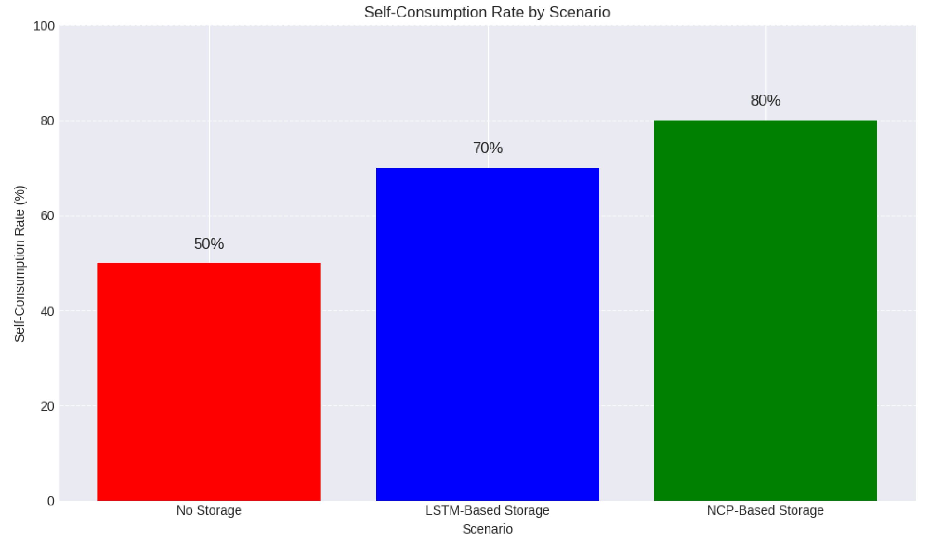 Electronics 13 03641 g012