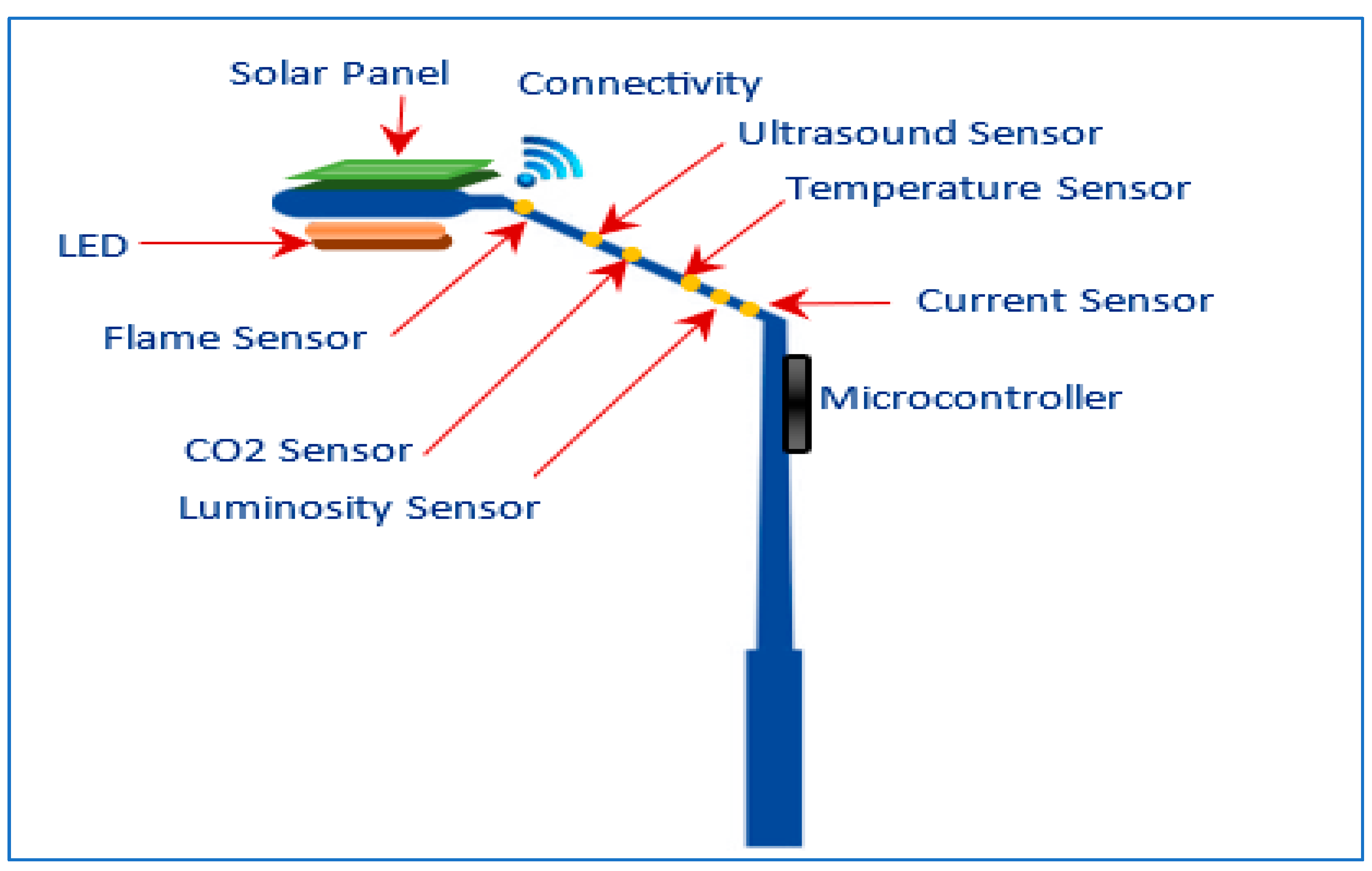 Electronics 13 03673 g002 Electronics 13 03673 g002