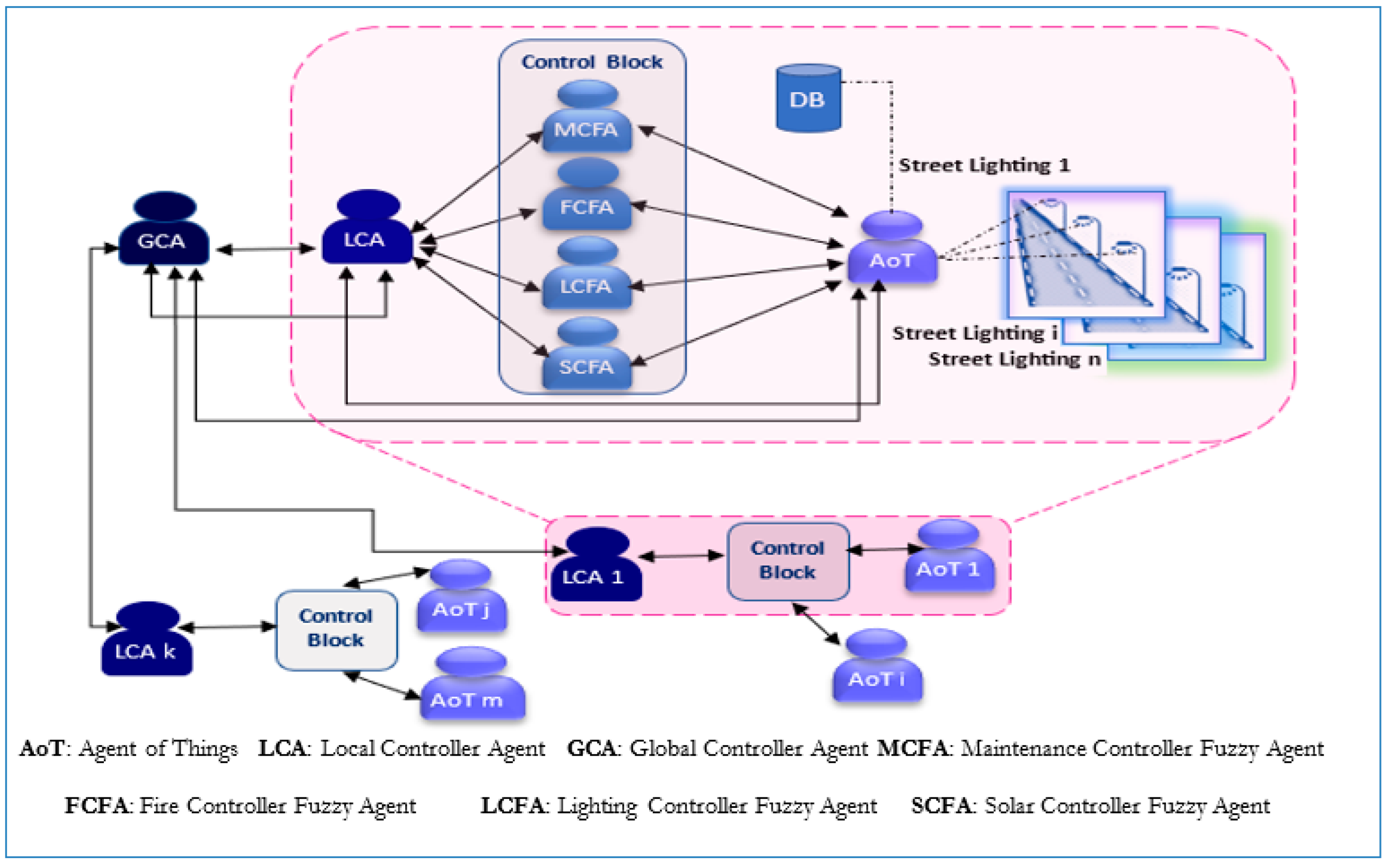Electronics 13 03673 g003 Electronics 13 03673 g003