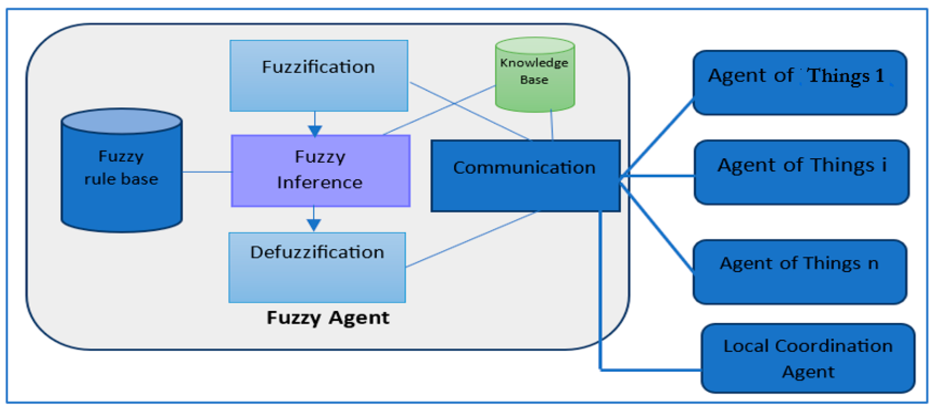 Electronics 13 03673 g005 Electronics 13 03673 g005