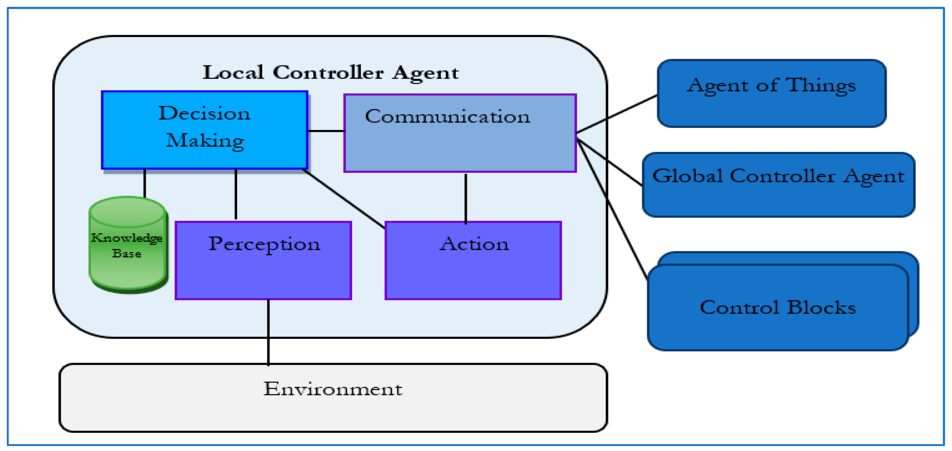 Electronics 13 03673 g007 Electronics 13 03673 g007