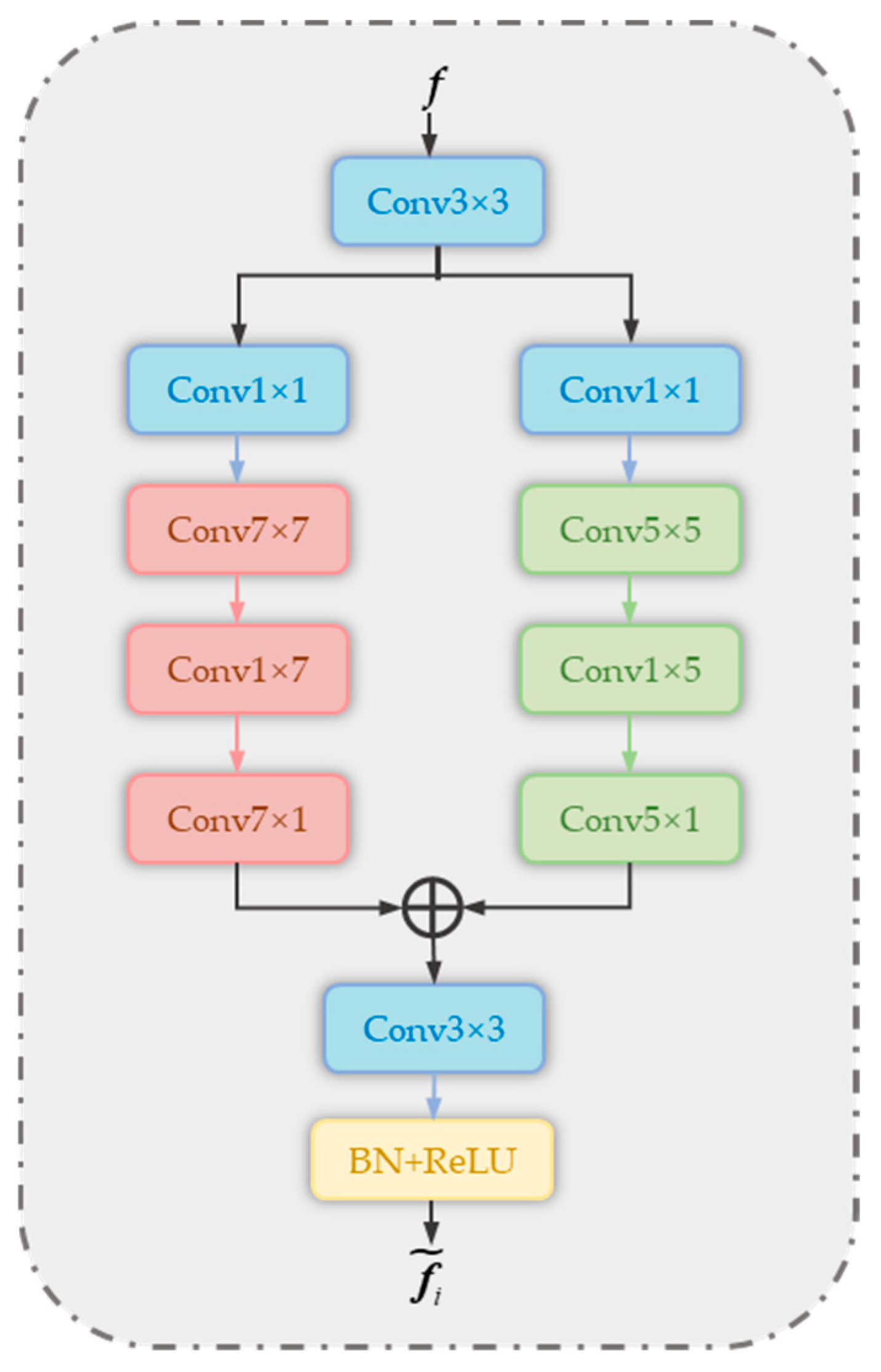 Electronics 13 03690 g008