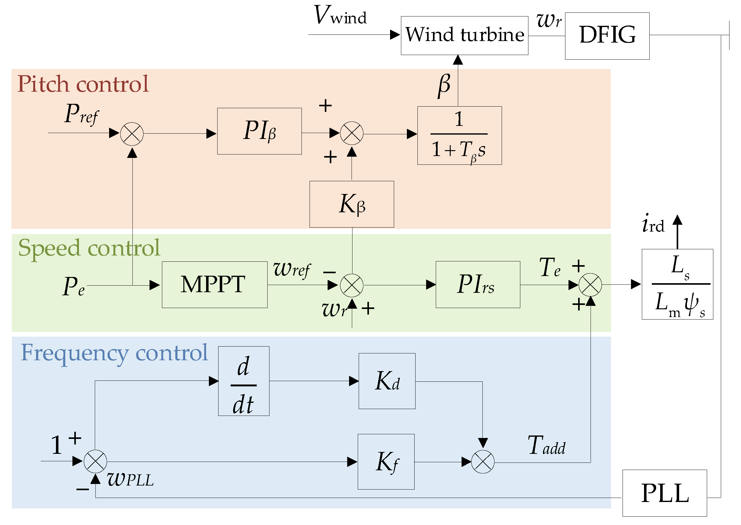 Electronics 13 03691 g003