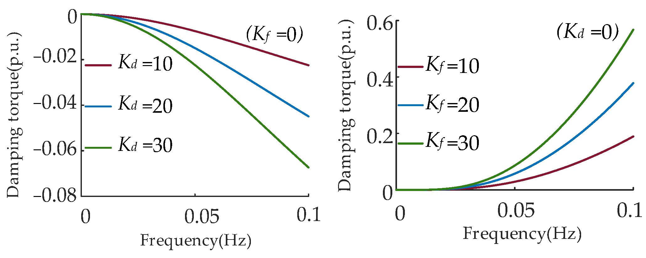 Electronics 13 03691 g005