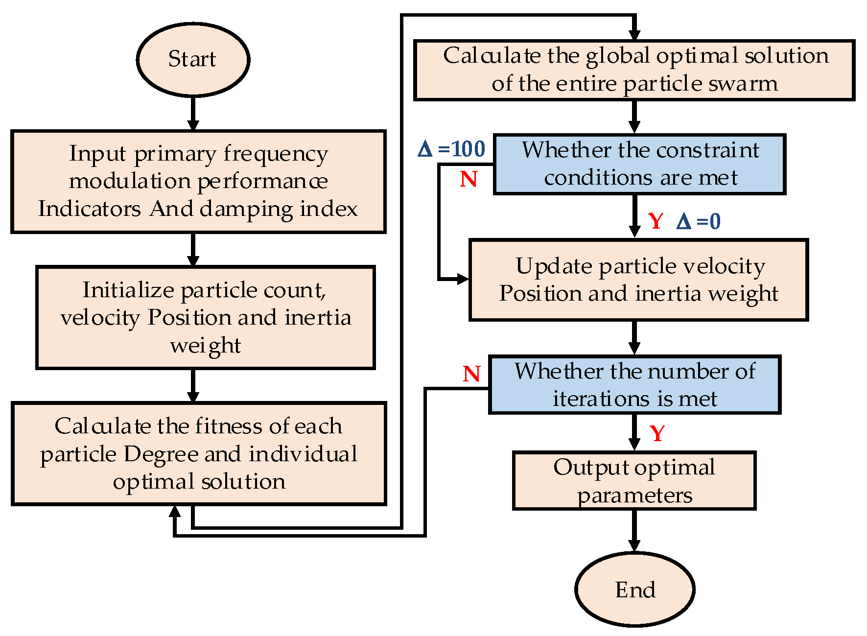 Electronics 13 03691 g009