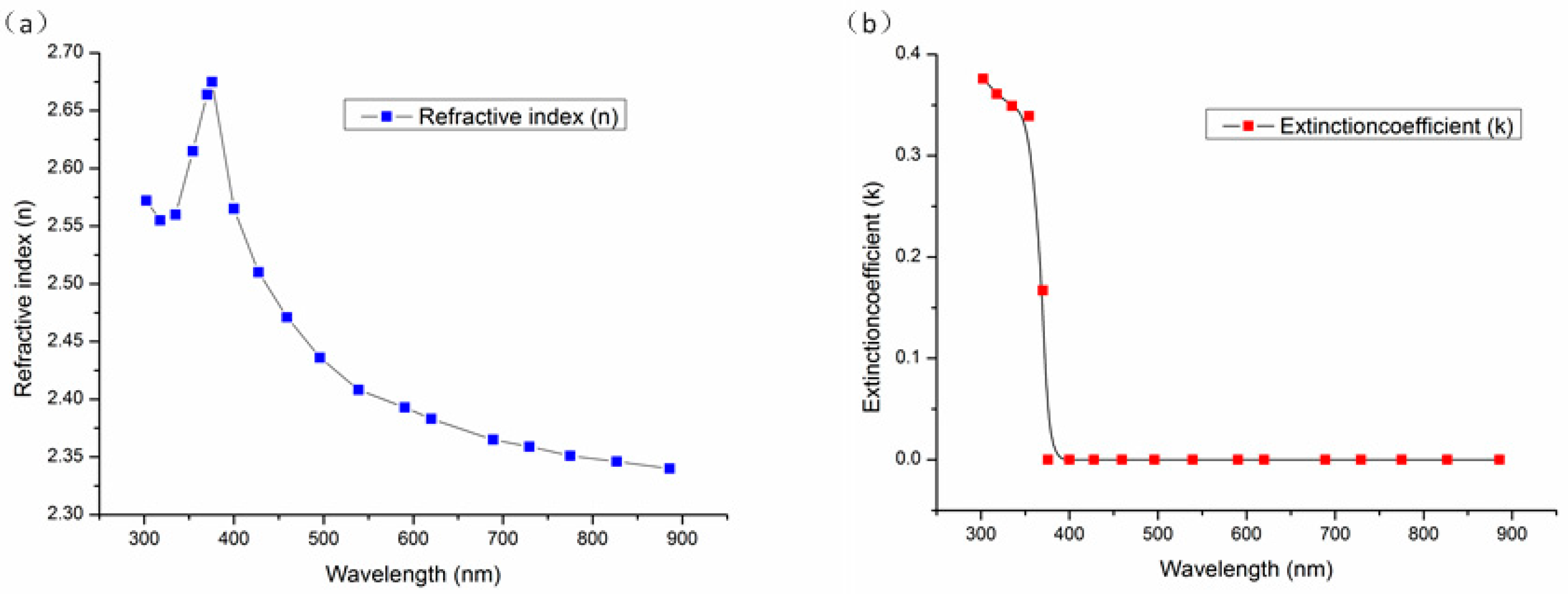 Electronics 13 03750 g002