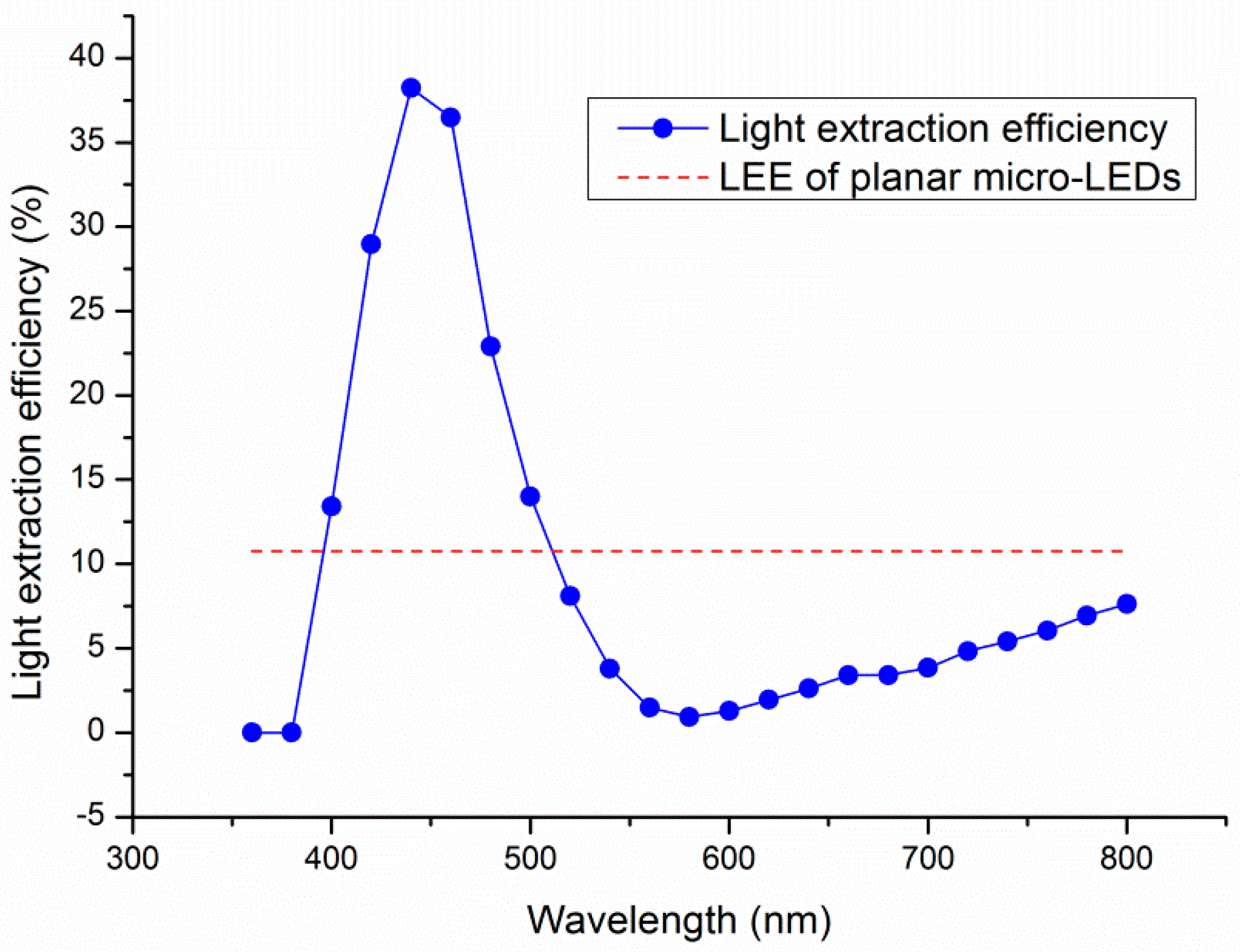 Electronics 13 03750 g011