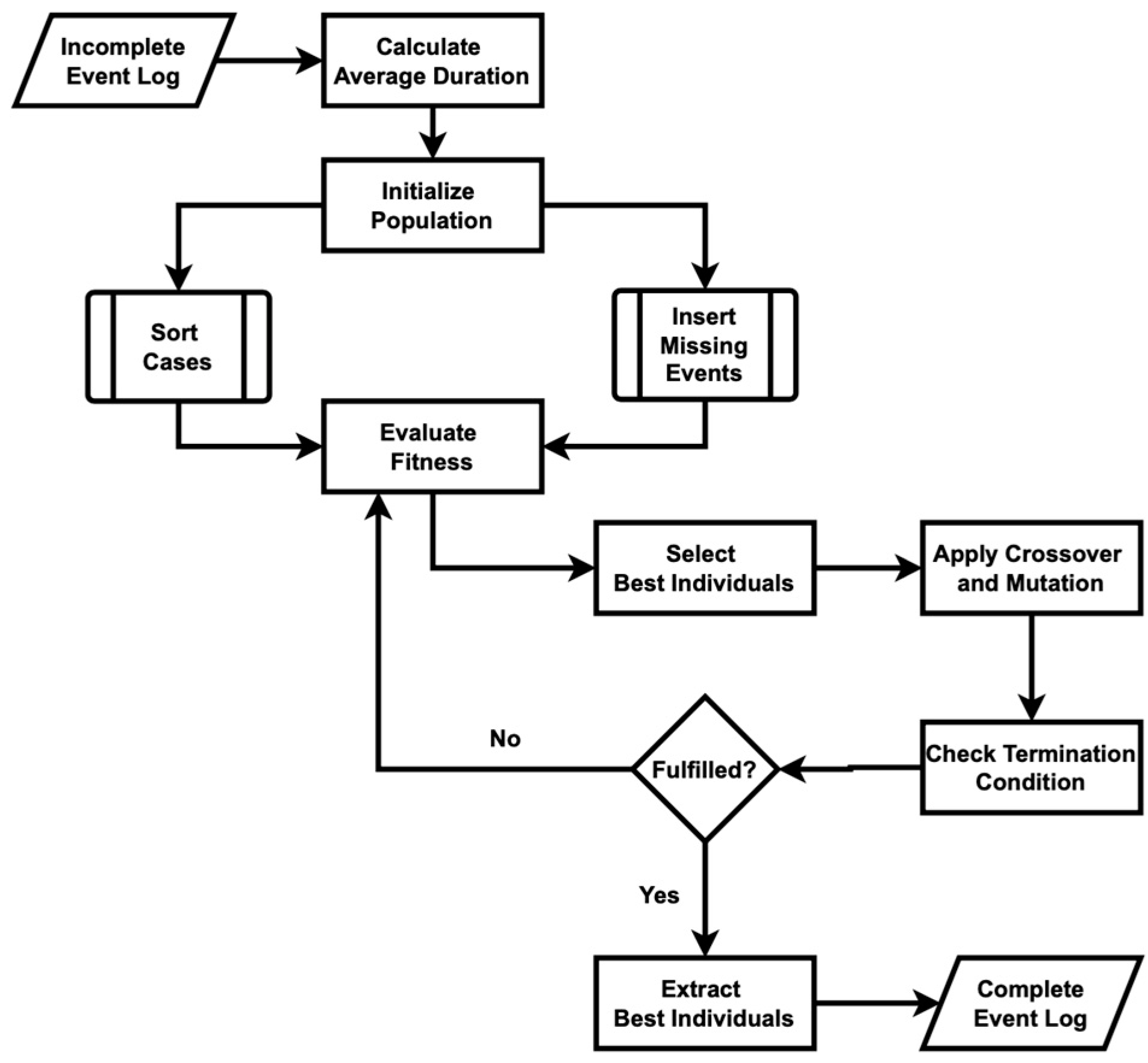Electronics 13 03752 g007 Electronics 13 03752 g007