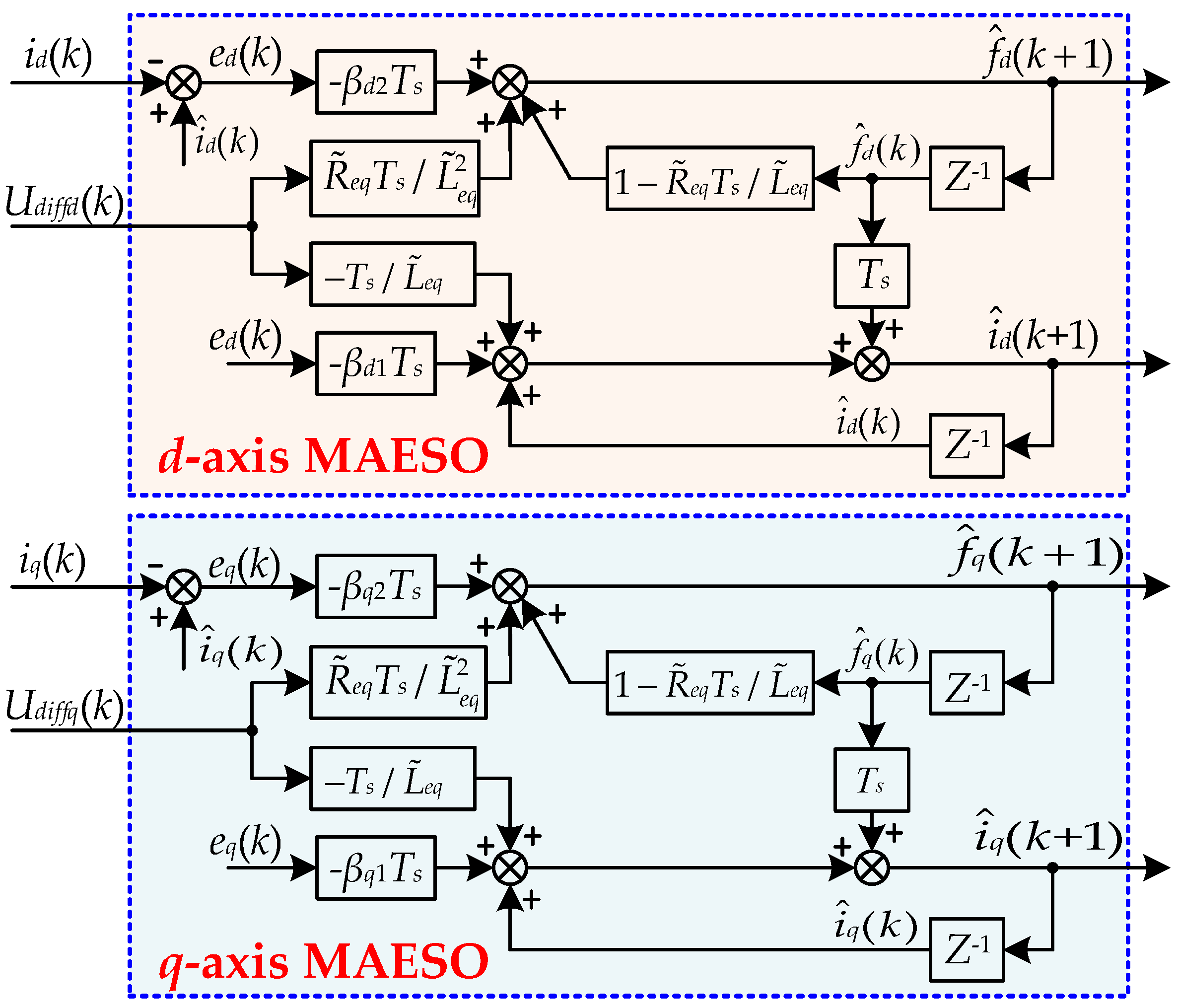 Electronics 13 03789 g003