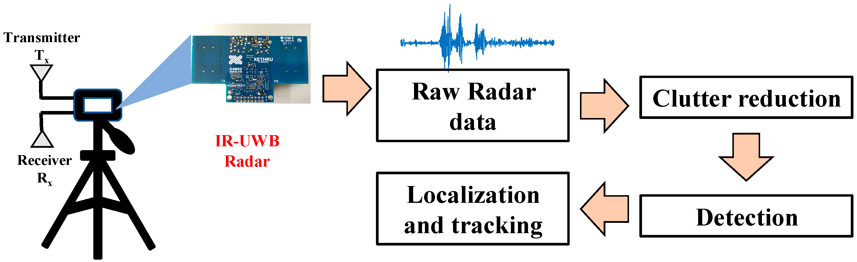 Electronics 13 03792 g002