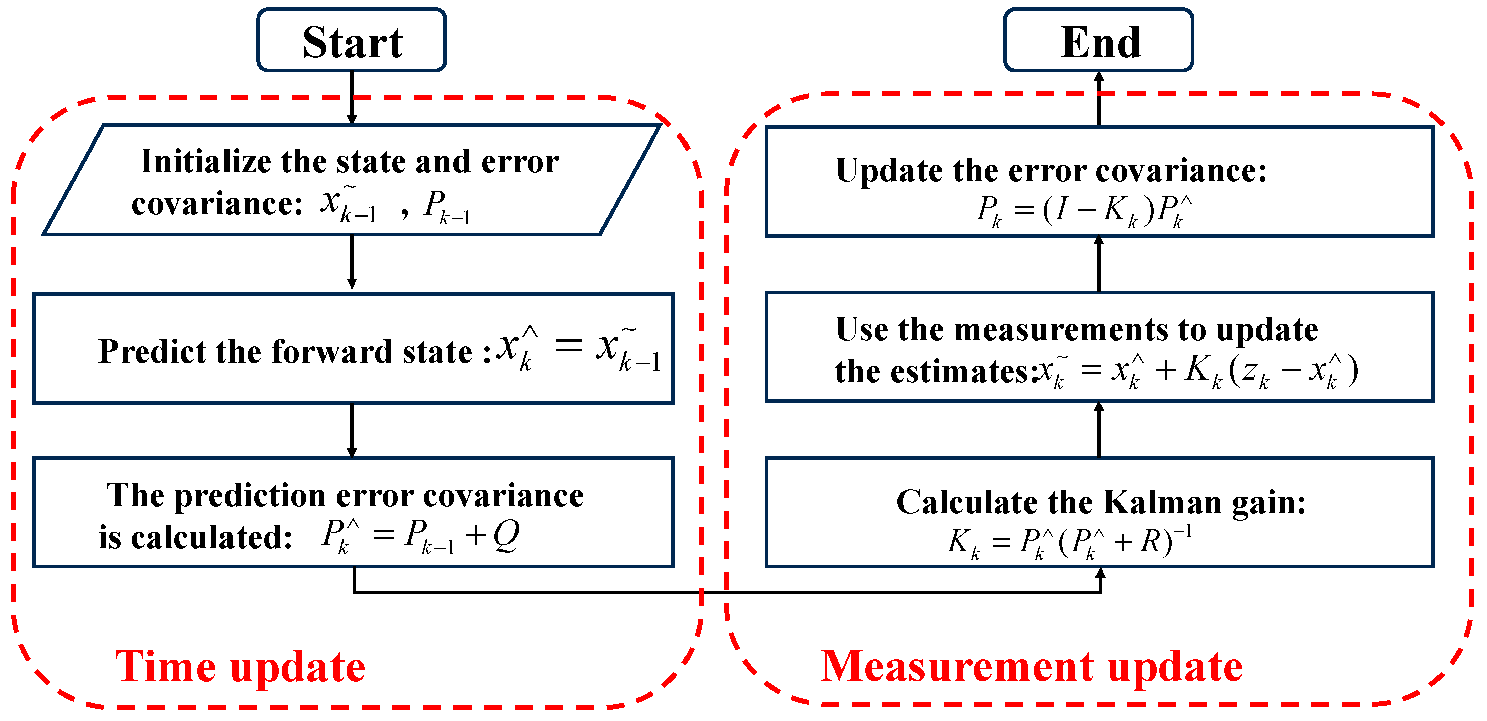 Electronics 13 03792 g003