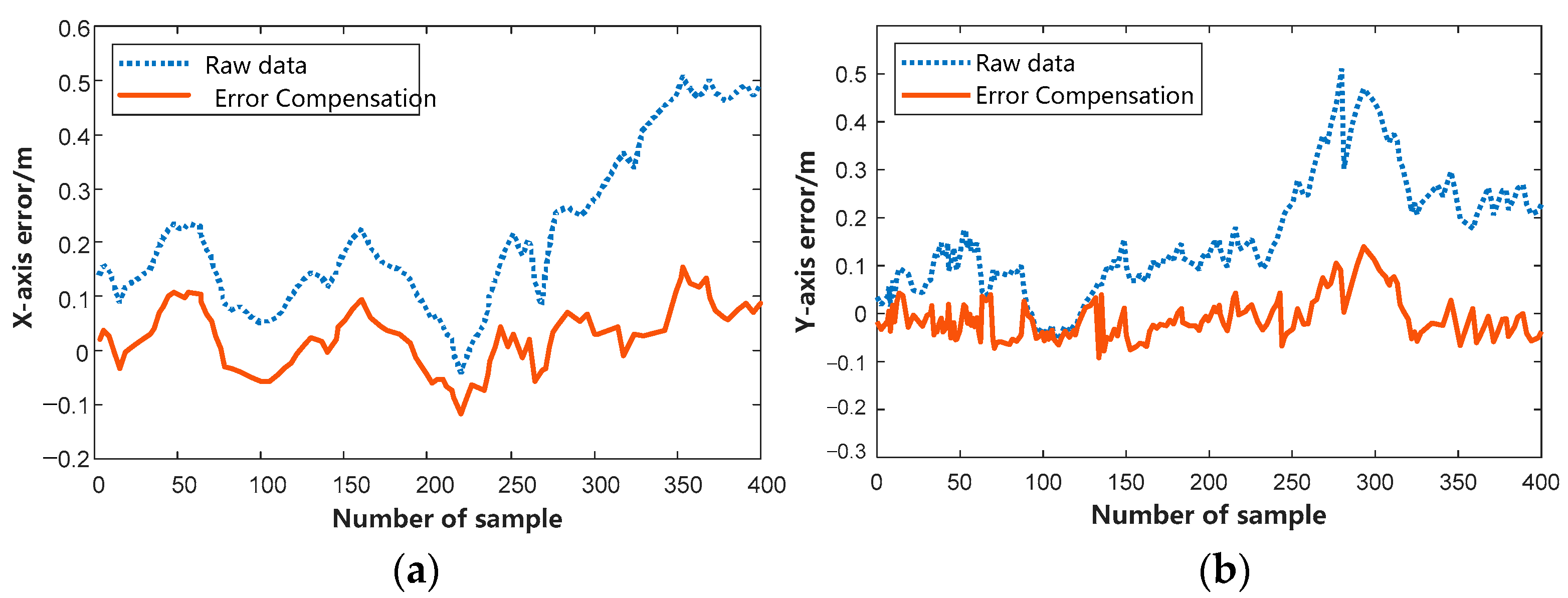 Electronics 13 03792 g006