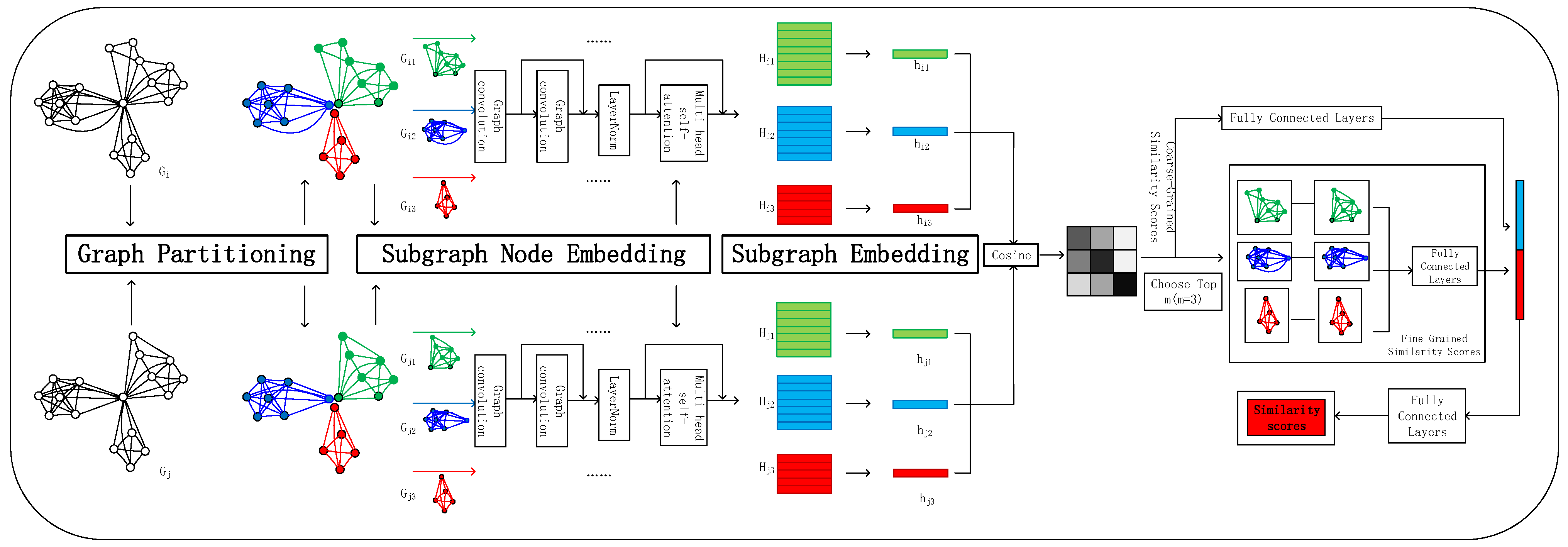 Electronics 13 03794 g002