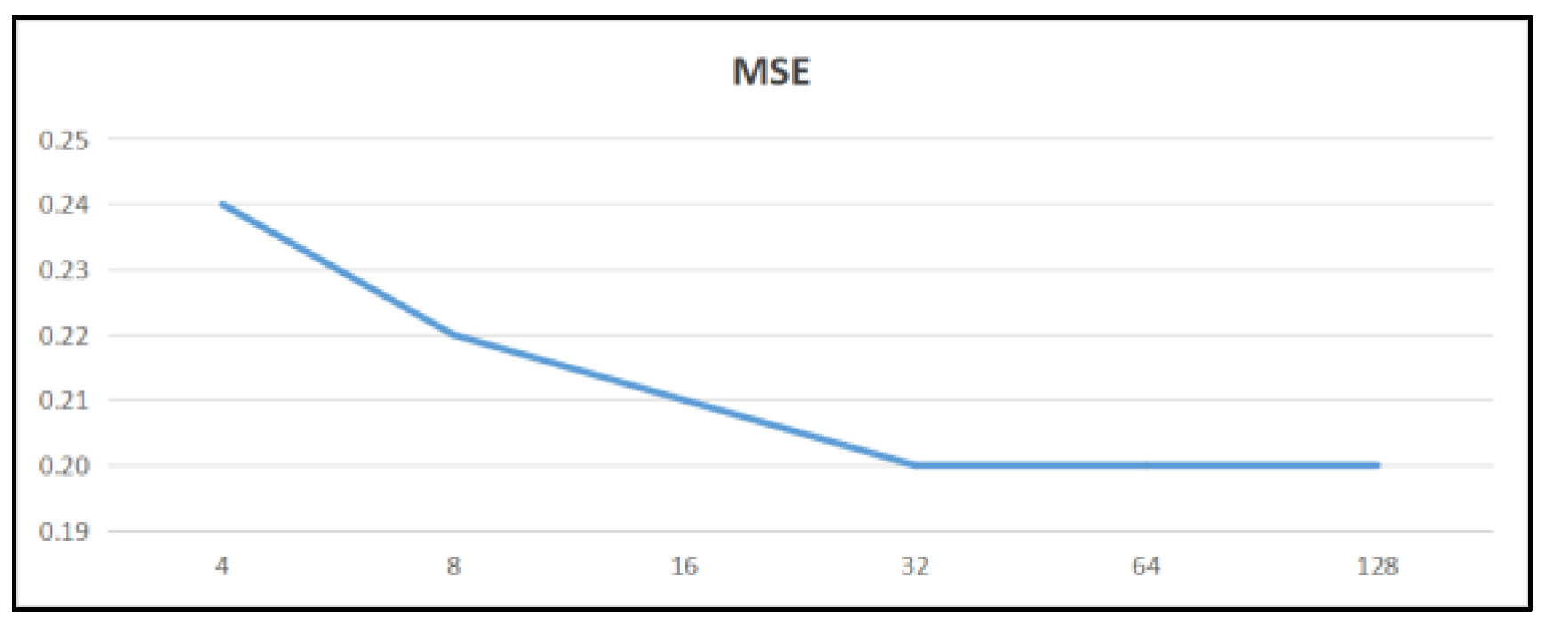 Electronics 13 03794 g008