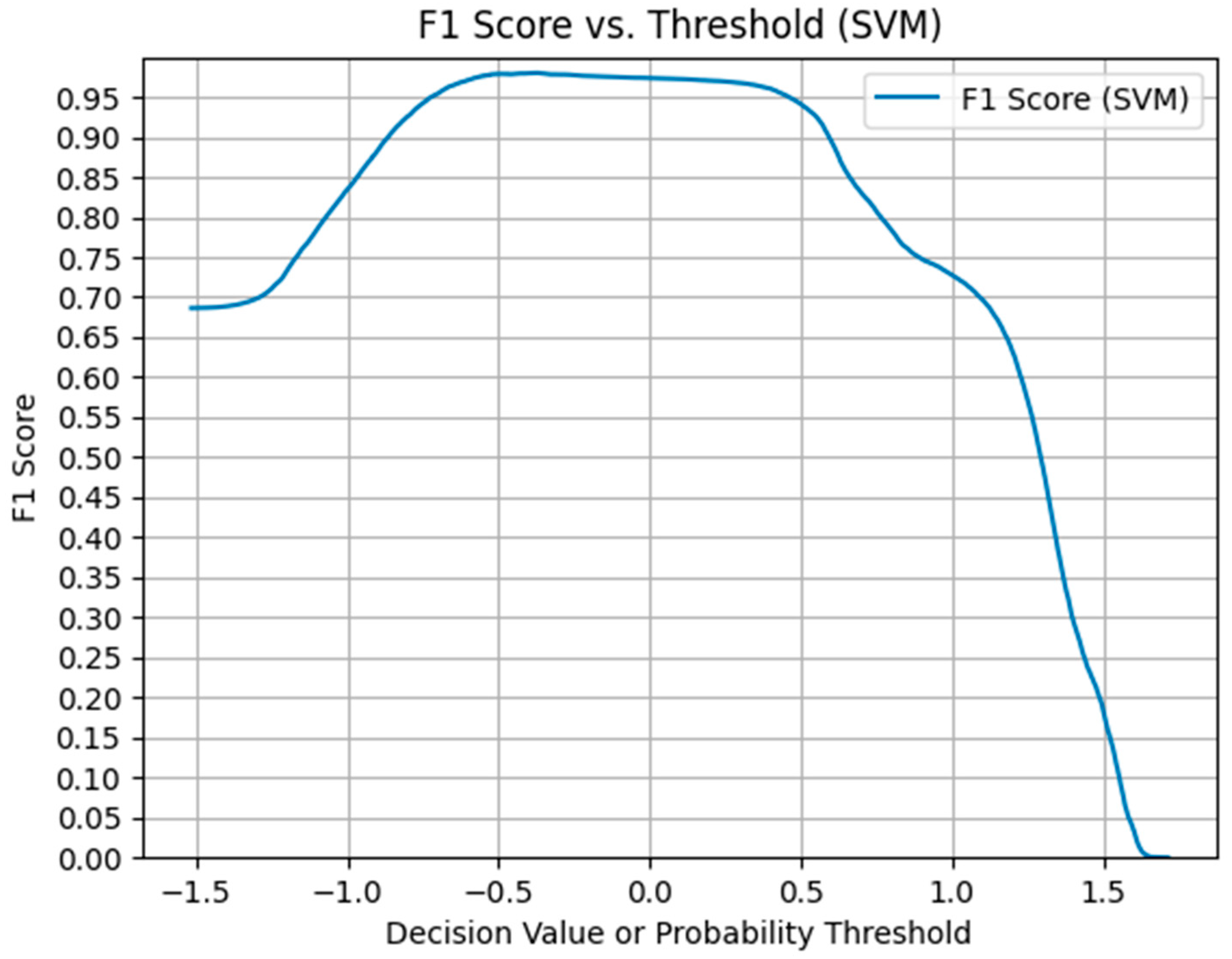 Electronics 13 03796 g007