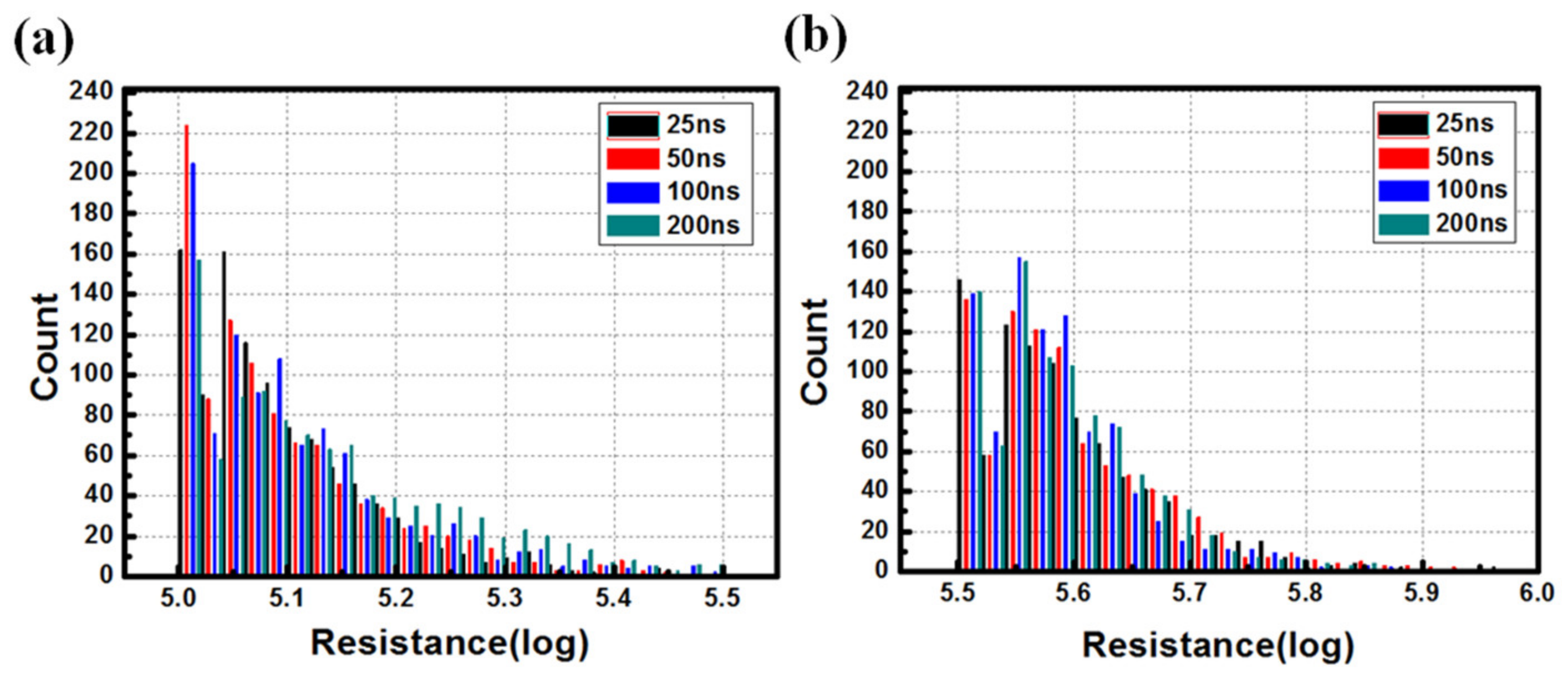 Electronics 13 03802 g003